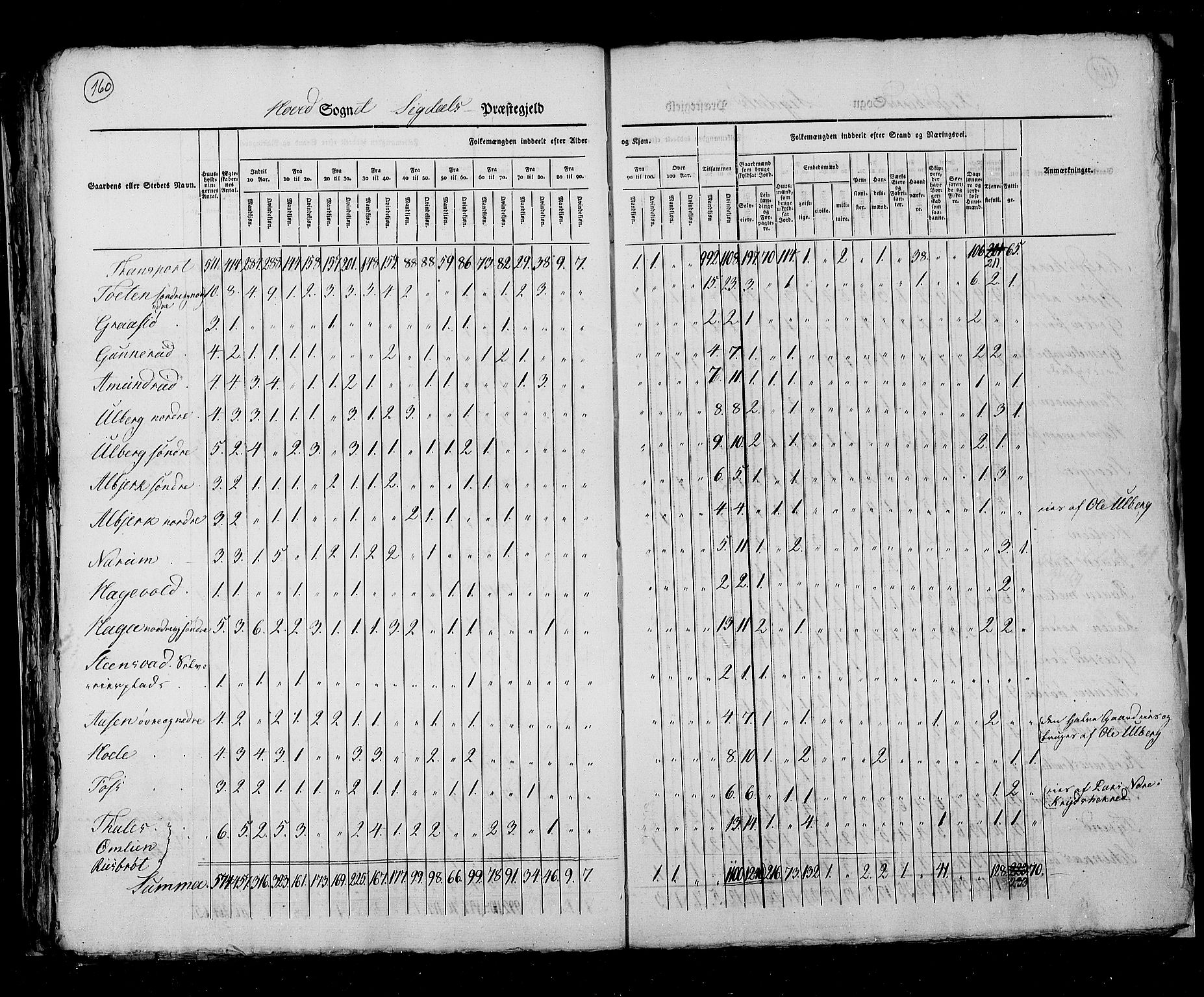 RA, Census 1825, vol. 7: Buskerud amt, 1825, p. 160