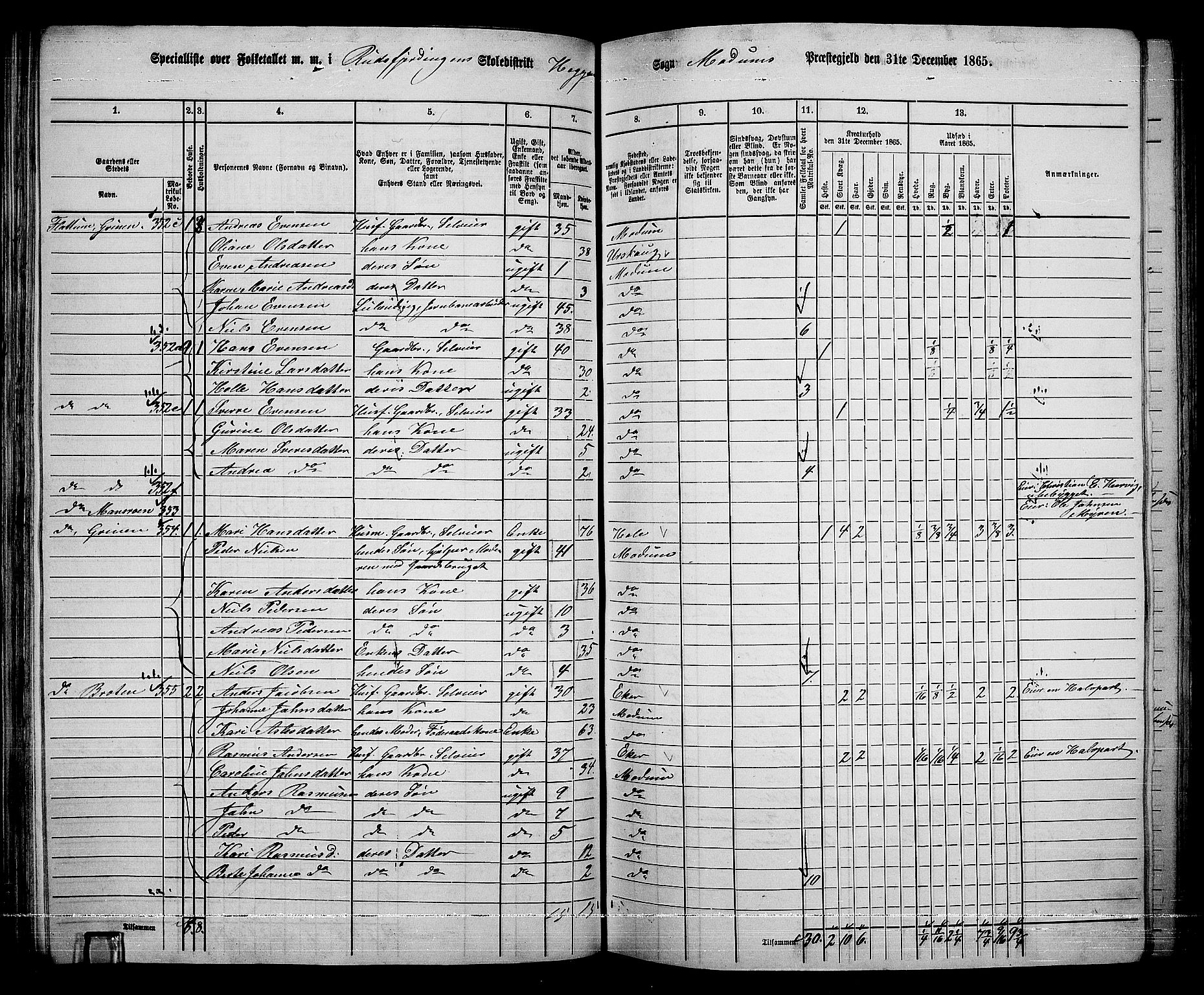 RA, 1865 census for Modum, 1865, p. 128