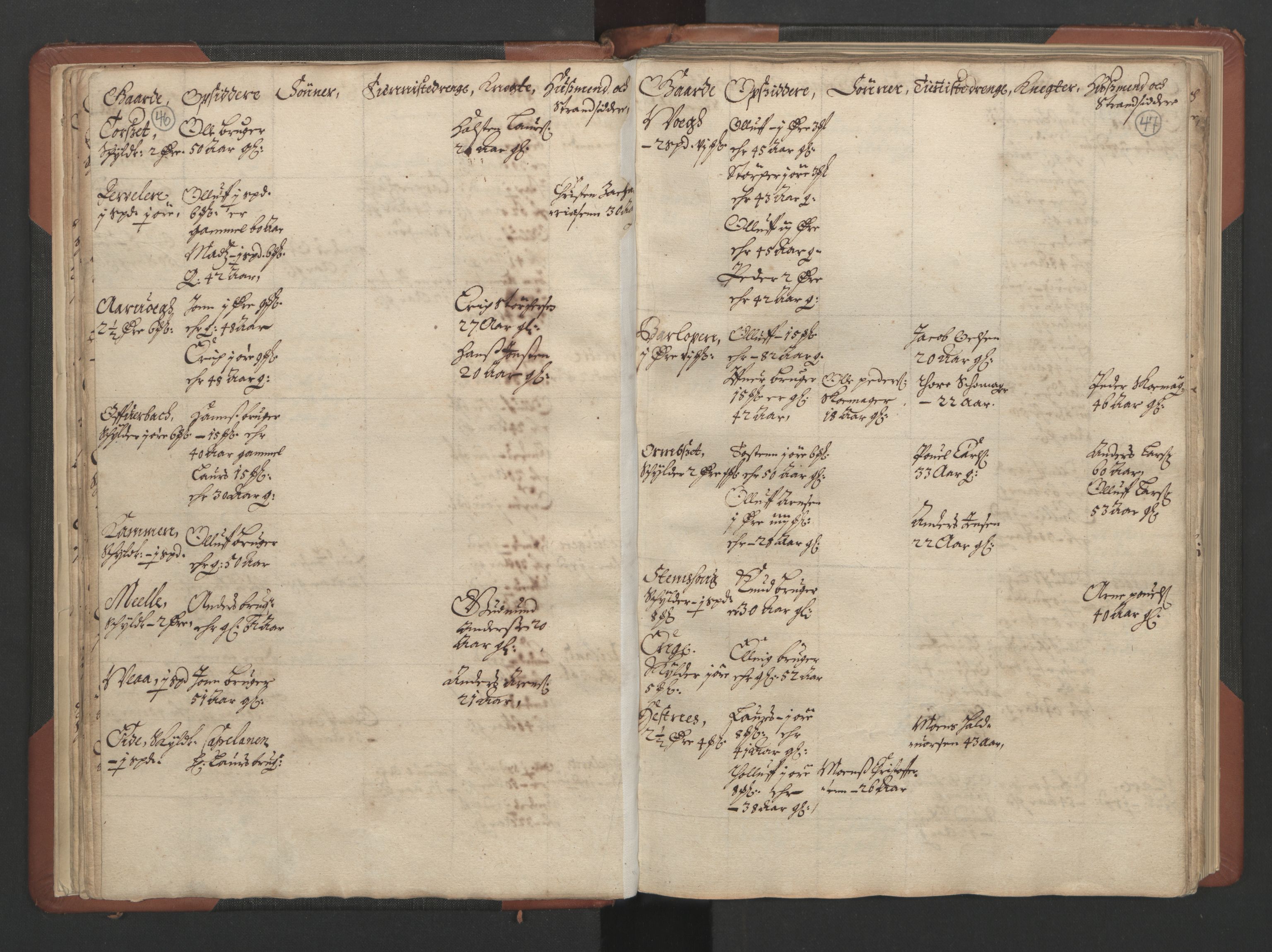 RA, Bailiff's Census 1664-1666, no. 17: Nordmøre fogderi, 1664, p. 46-47