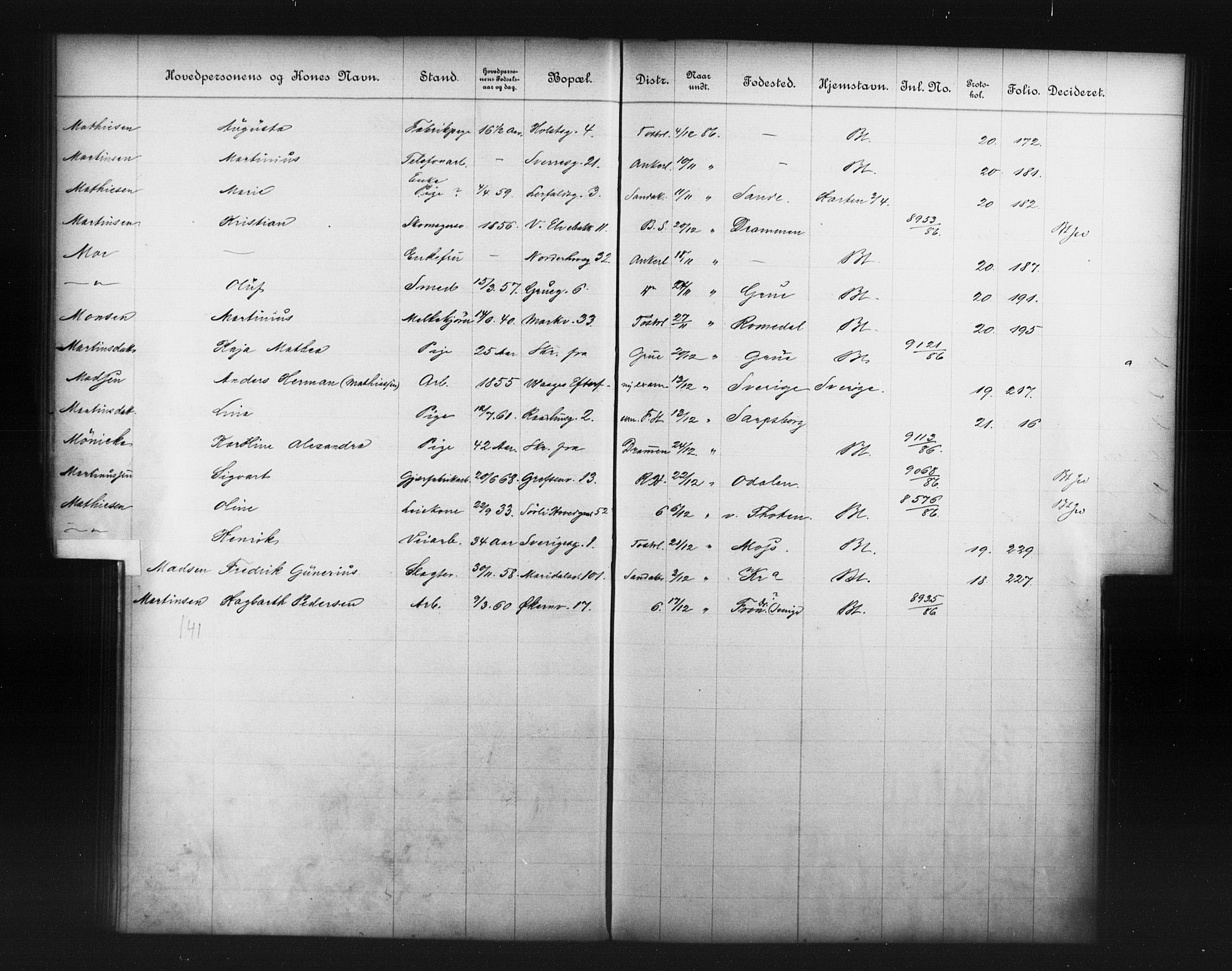 Fattigvesenet, OBA/A-20045/Fb/L0006: Hjemstavnsregister, 1886, p. 125