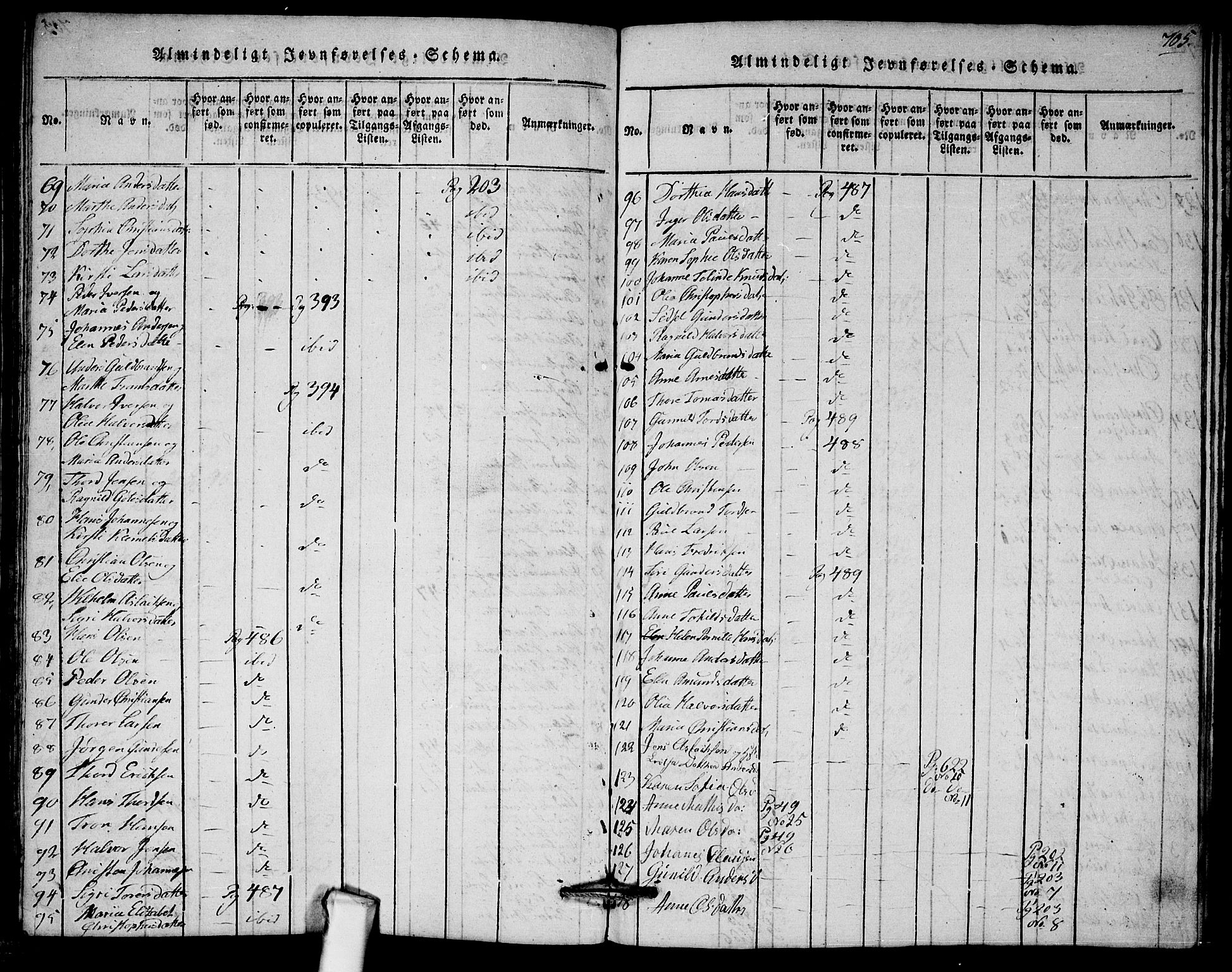 Askim prestekontor Kirkebøker, SAO/A-10900/G/Ga/L0001: Parish register (copy) no. 1, 1817-1846, p. 704-705