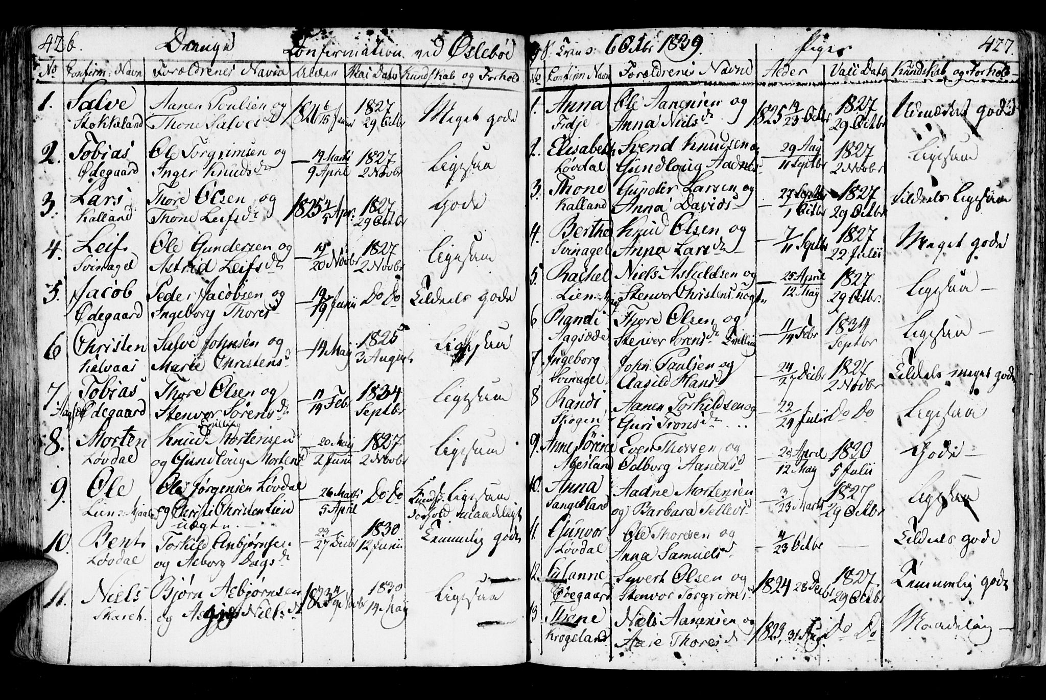 Holum sokneprestkontor, AV/SAK-1111-0022/F/Fa/Fab/L0004: Parish register (official) no. A 4, 1774-1847, p. 426-427