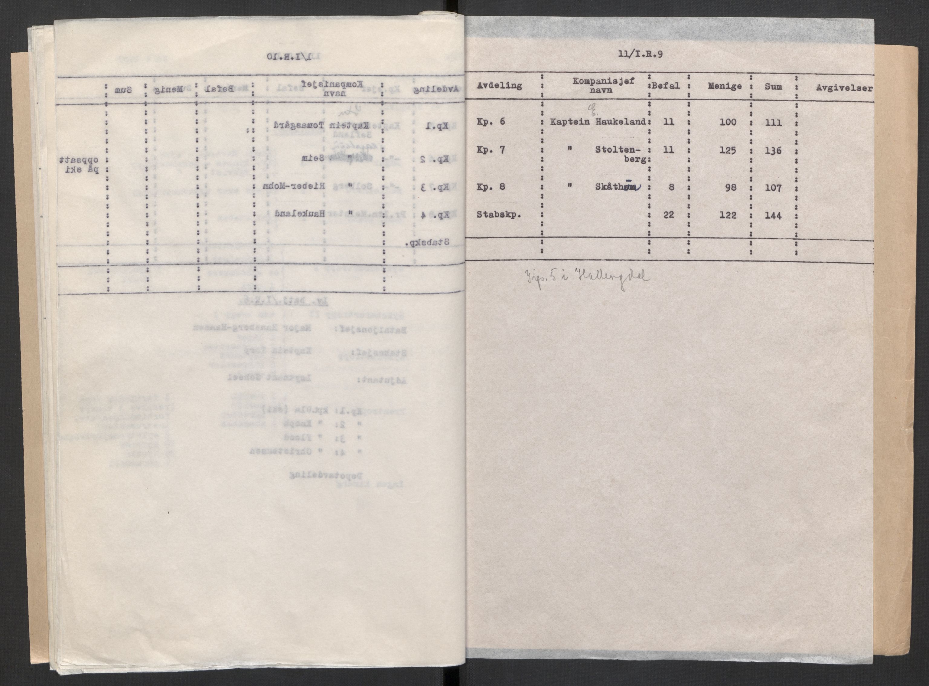 Forsvaret, Forsvarets krigshistoriske avdeling, AV/RA-RAFA-2017/Y/Yb/L0104: II-C-11-430  -  4. Divisjon., 1940, p. 33