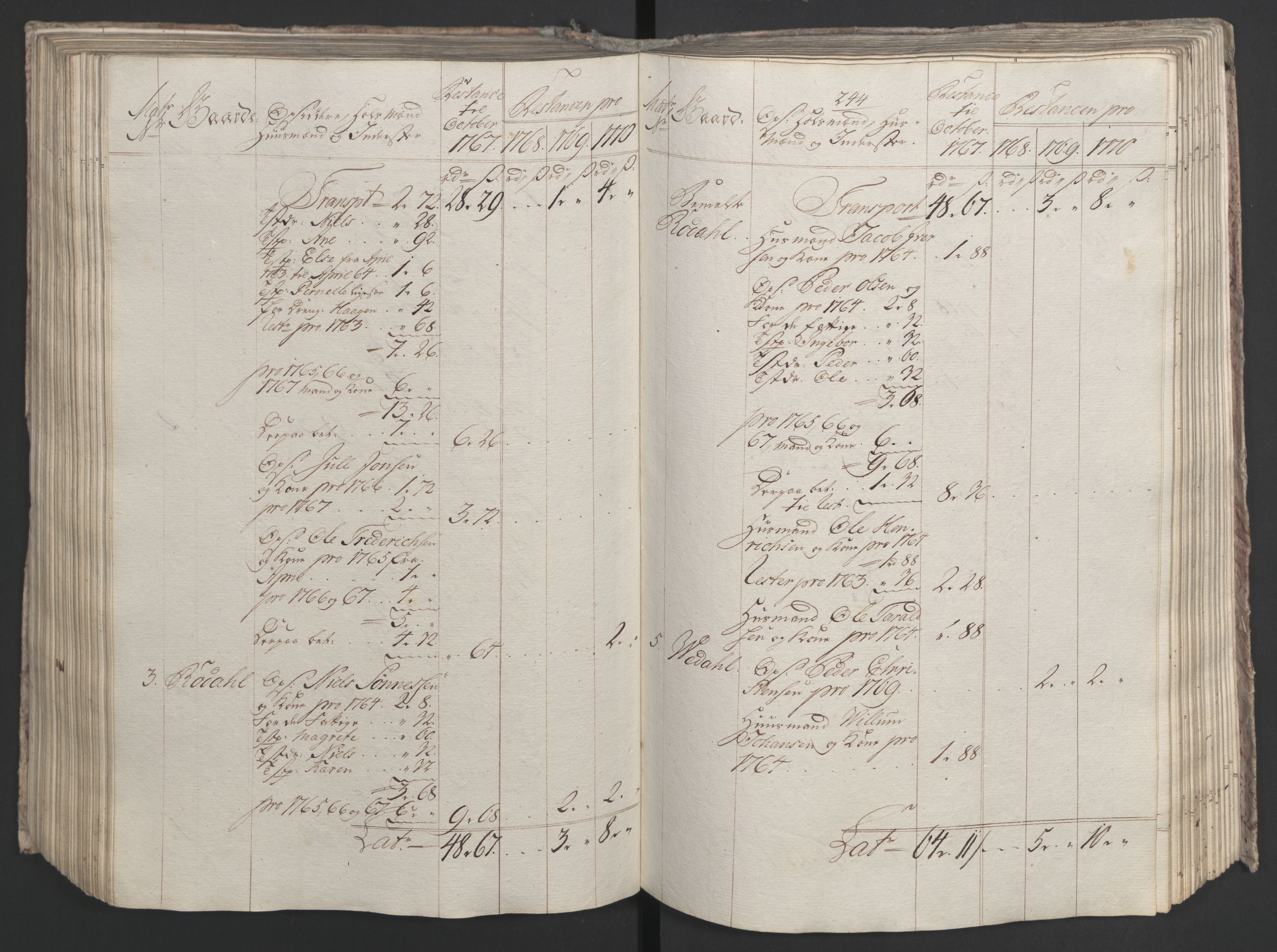 Rentekammeret inntil 1814, Realistisk ordnet avdeling, RA/EA-4070/Ol/L0023: [Gg 10]: Ekstraskatten, 23.09.1762. Helgeland (restanseregister), 1767-1772, p. 503