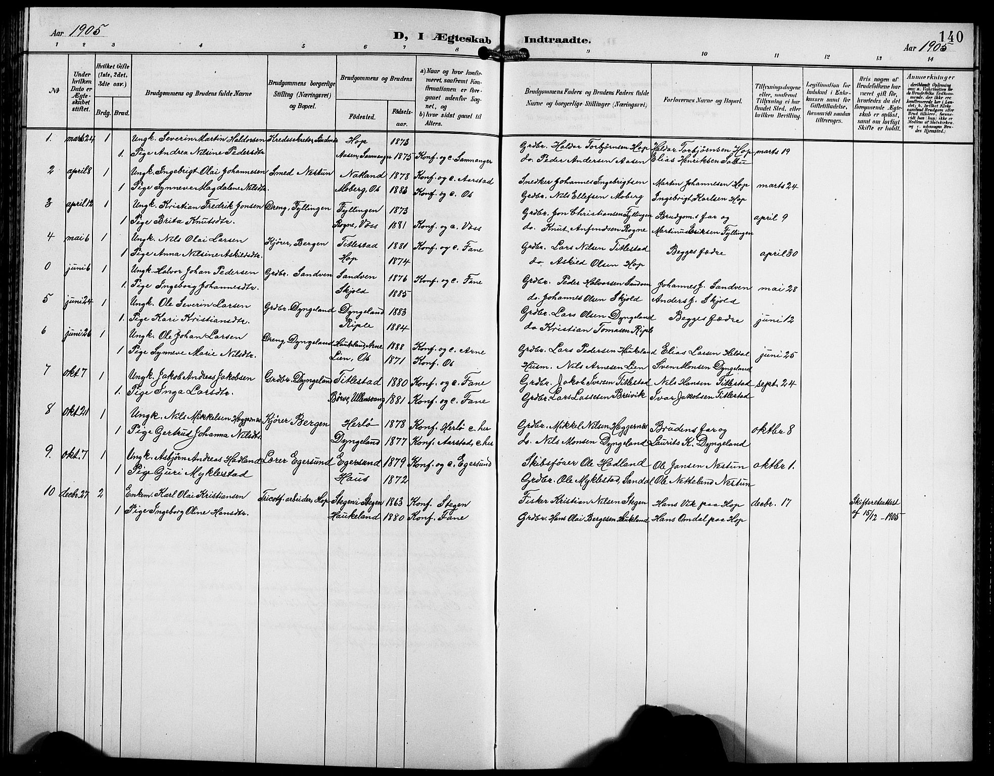 Birkeland Sokneprestembete, SAB/A-74601/H/Hab: Parish register (copy) no. A 5, 1897-1905, p. 140