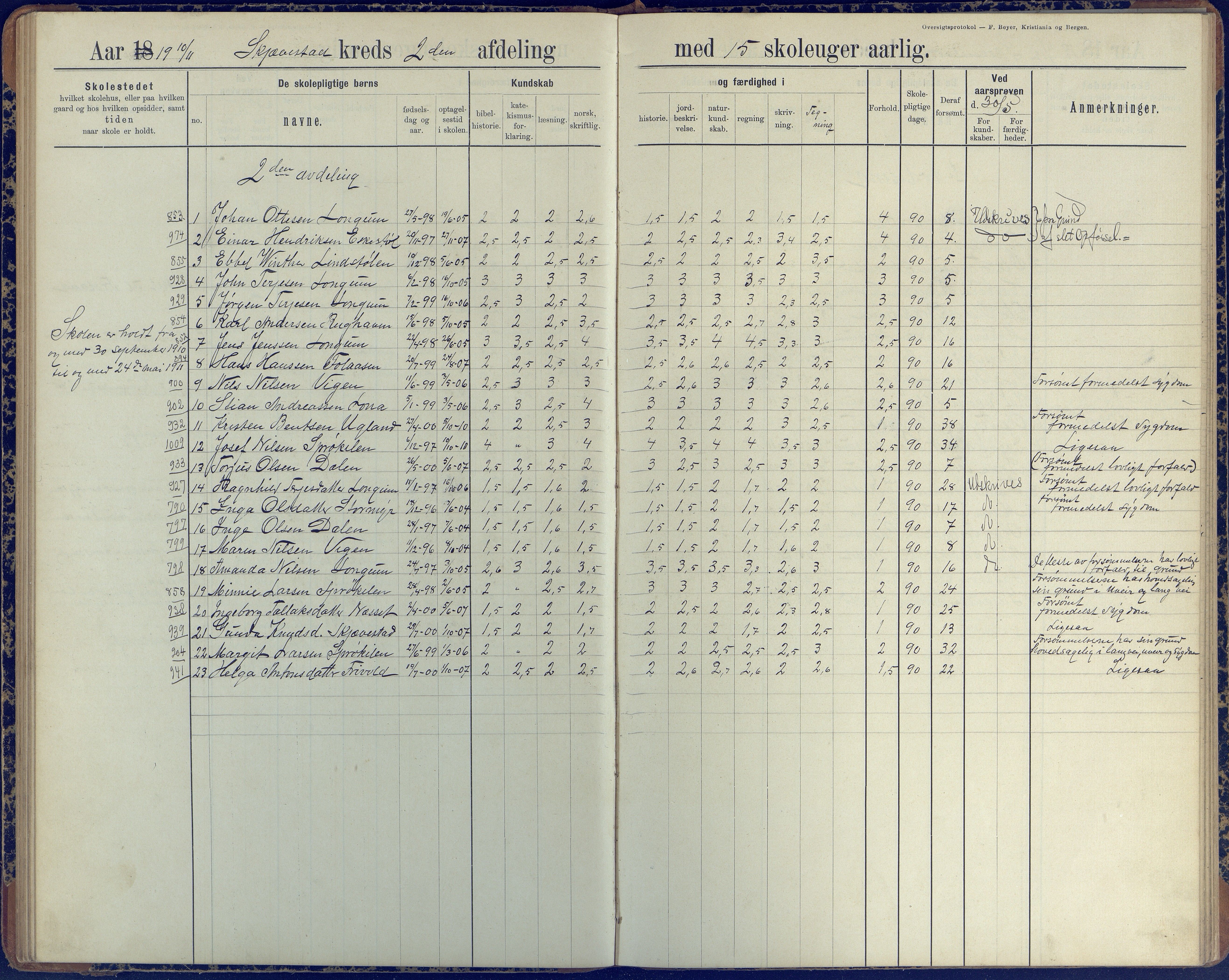 Austre Moland kommune, AAKS/KA0918-PK/09/09d/L0005: Skoleprotokoll, 1891-1951