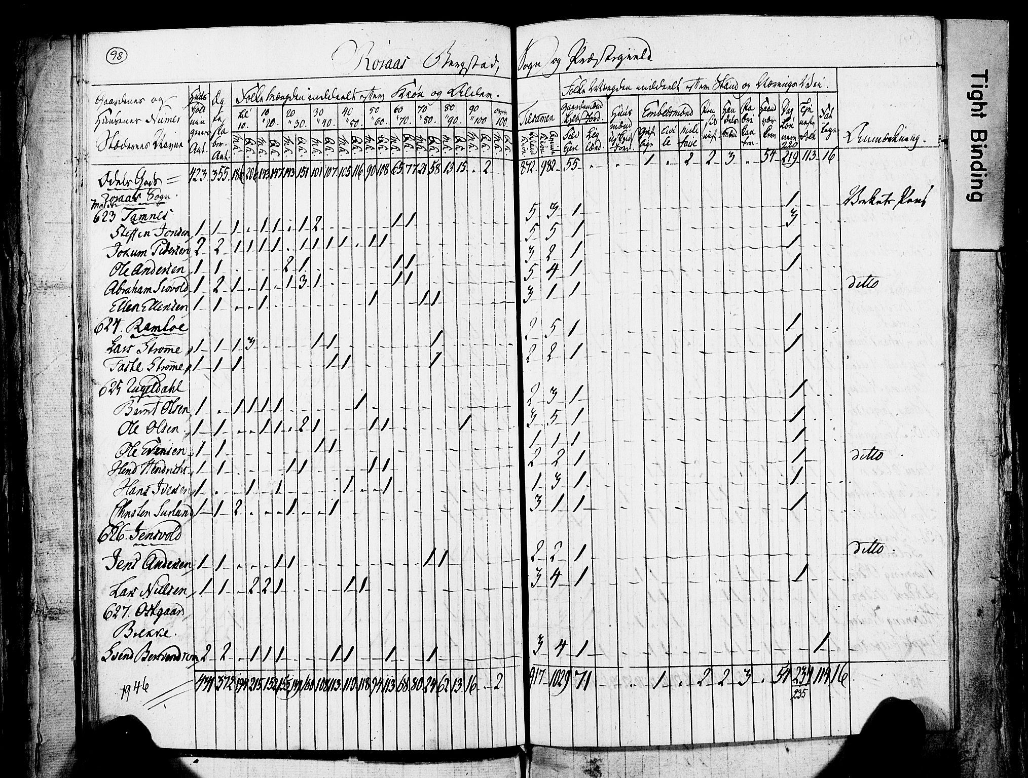 , Census 1825 for Røros, 1825, p. 22