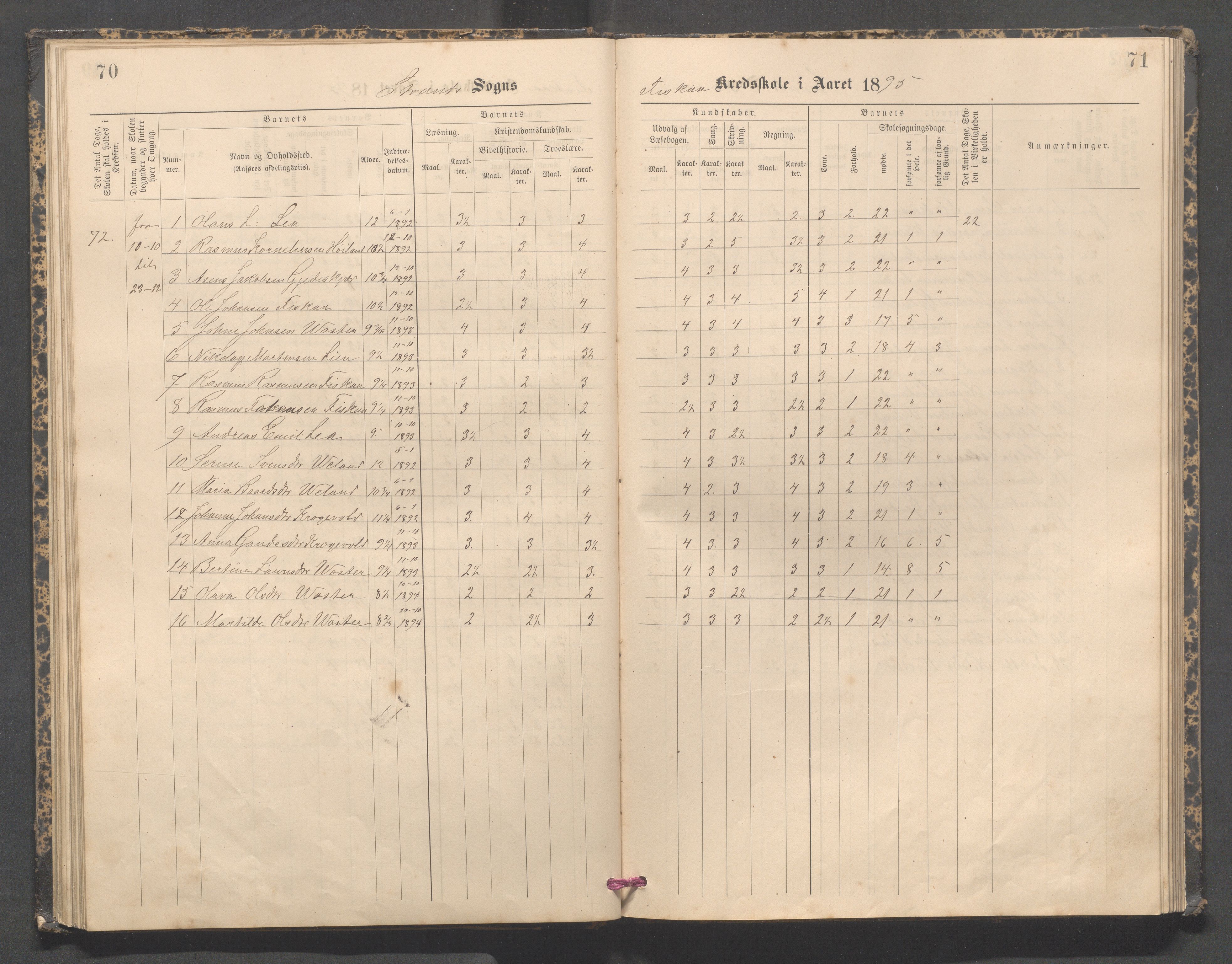 Strand kommune - Fiskå skole, IKAR/A-155/H/L0003: Skoleprotokoll for Fiskå krets, 1892-1903, p. 70-71