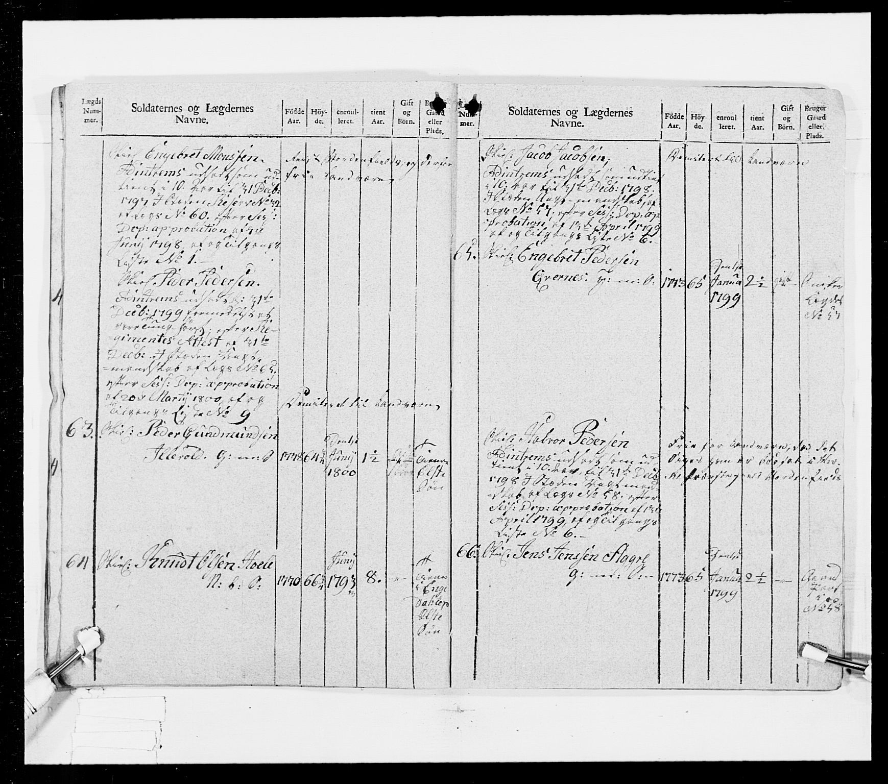 Generalitets- og kommissariatskollegiet, Det kongelige norske kommissariatskollegium, AV/RA-EA-5420/E/Eh/L0025: Skiløperkompaniene, 1766-1803, p. 258