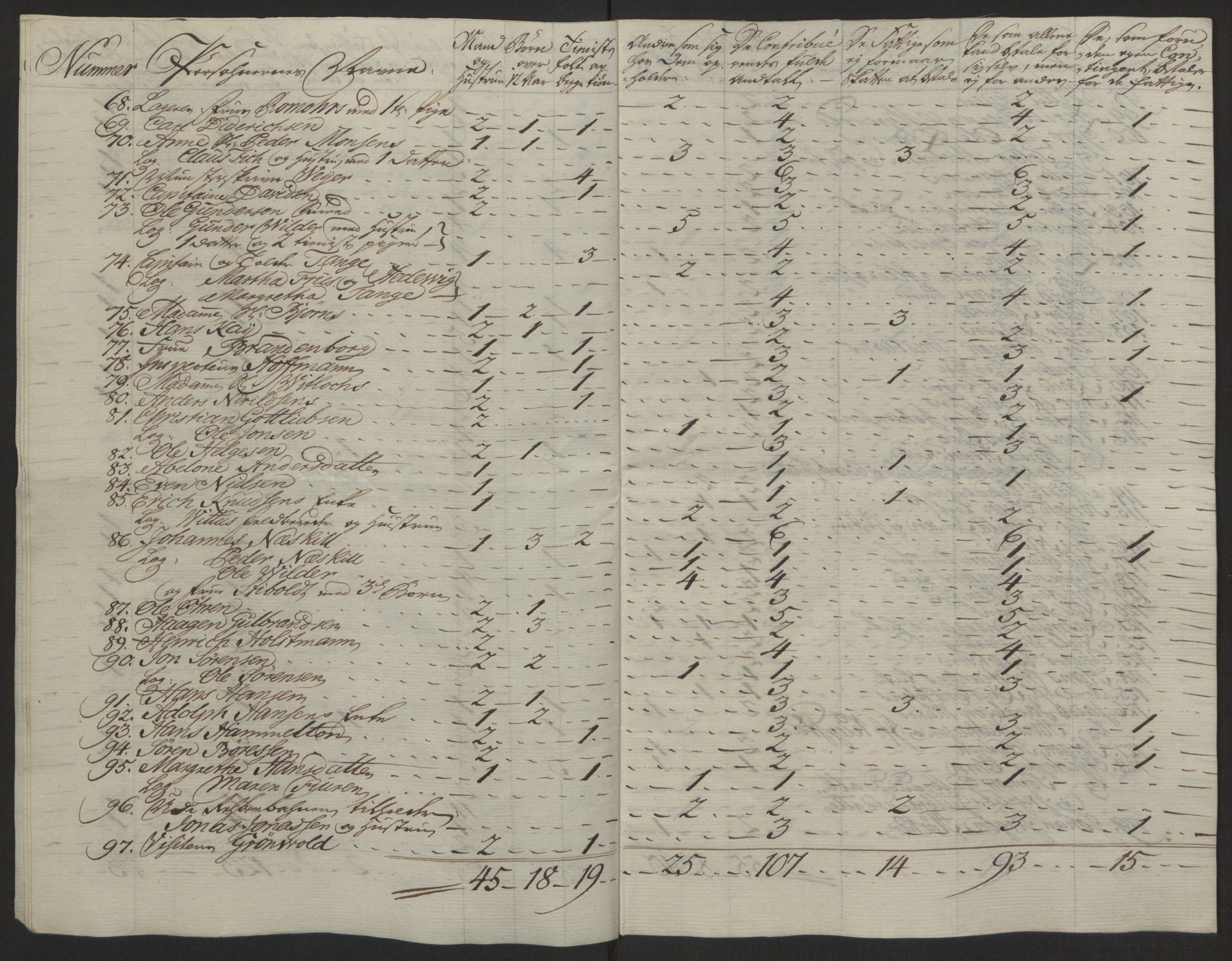 Rentekammeret inntil 1814, Reviderte regnskaper, Byregnskaper, AV/RA-EA-4066/R/Rg/L0144/0001: [G4] Kontribusjonsregnskap / Ekstraskatt, 1762-1767, p. 432