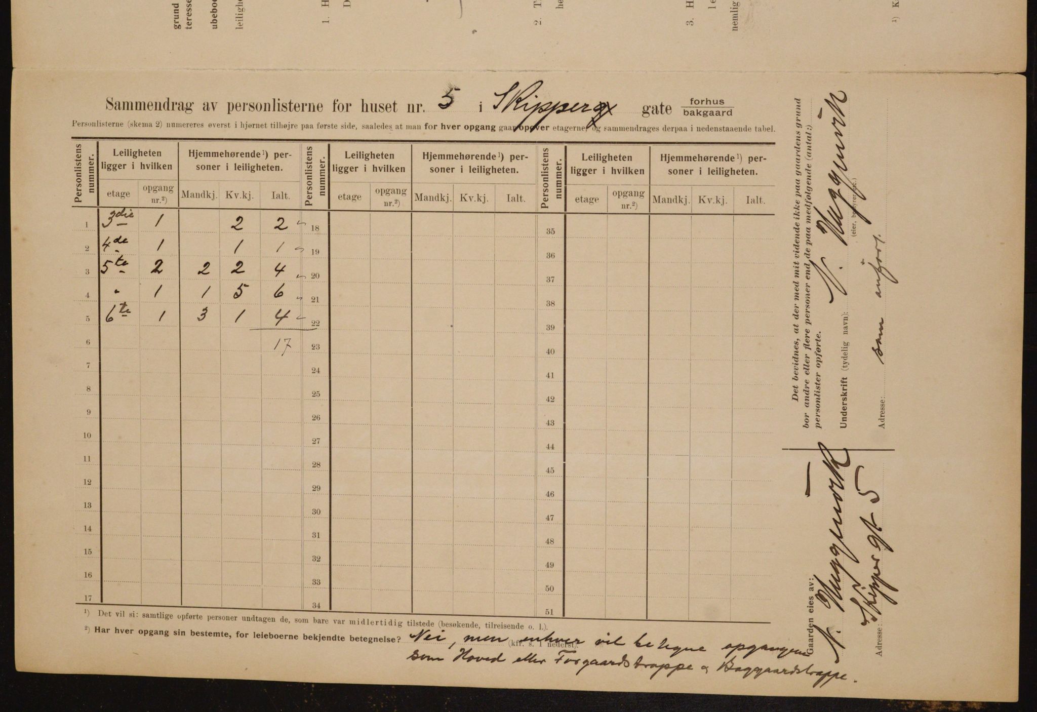 OBA, Municipal Census 1910 for Kristiania, 1910, p. 91054