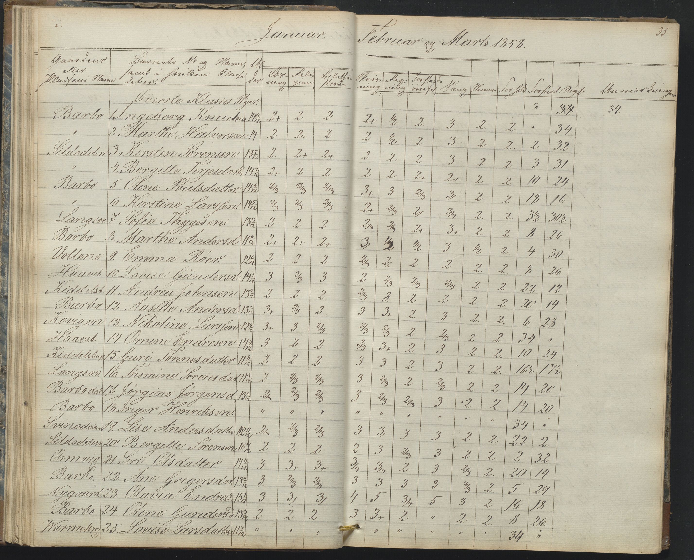 Arendal kommune, Katalog I, AAKS/KA0906-PK-I/07/L0165: Skoleprotokoll for Barbu 2. faste skole og friskolen, 1856-1877, p. 35