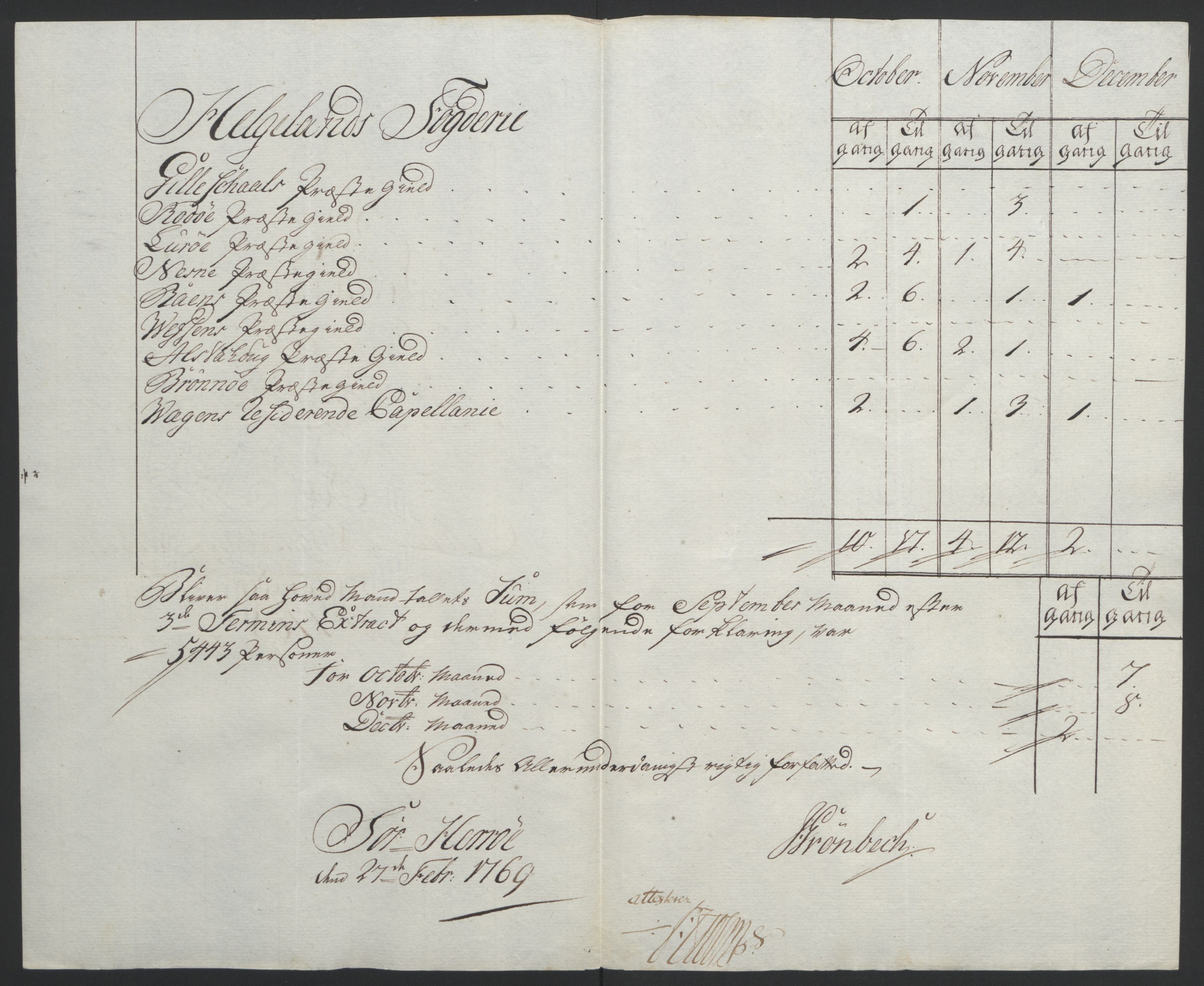 Rentekammeret inntil 1814, Reviderte regnskaper, Fogderegnskap, AV/RA-EA-4092/R65/L4573: Ekstraskatten Helgeland, 1762-1772, p. 199