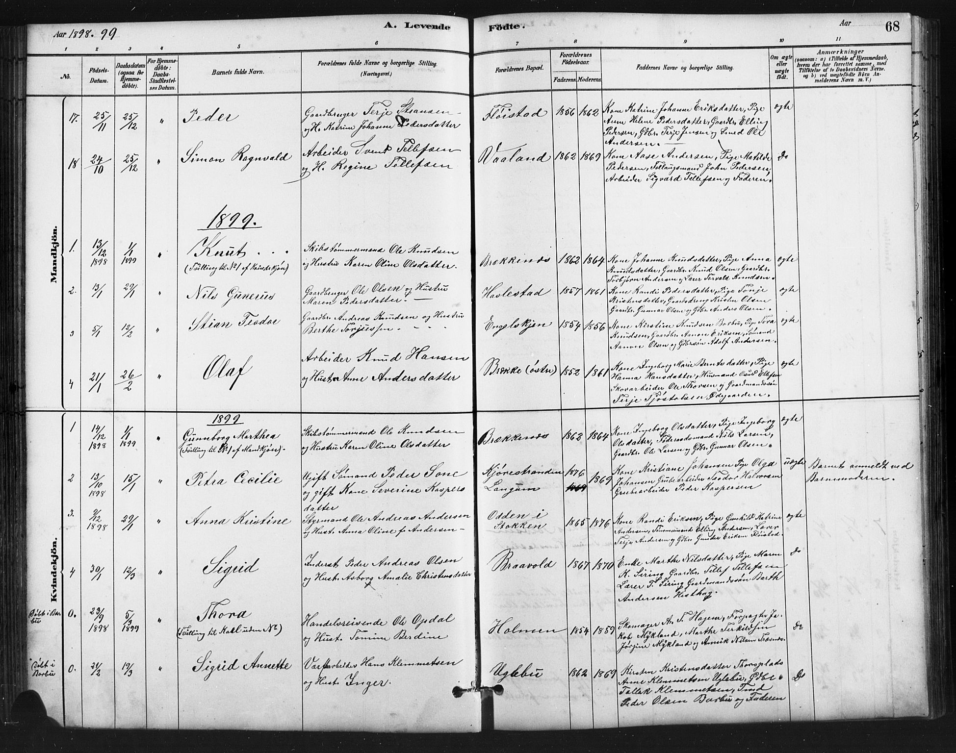Austre Moland sokneprestkontor, SAK/1111-0001/F/Fb/Fba/L0003: Parish register (copy) no. B 3, 1879-1914, p. 68
