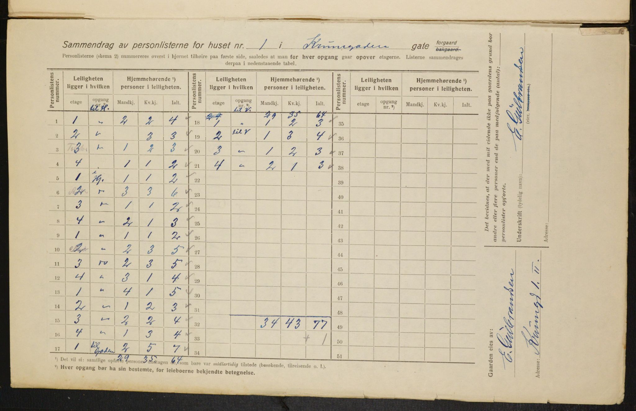 OBA, Municipal Census 1916 for Kristiania, 1916, p. 55881