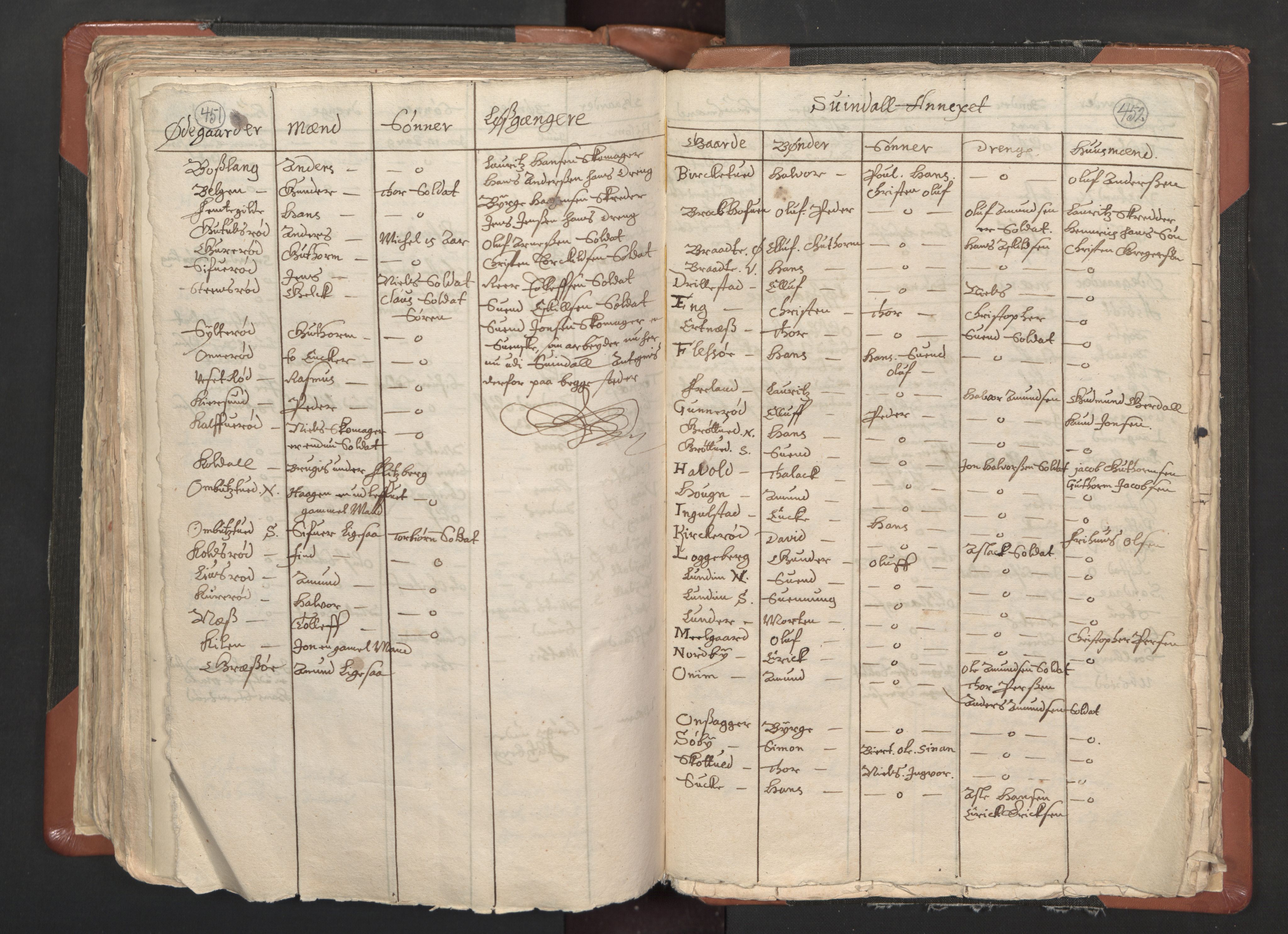 RA, Vicar's Census 1664-1666, no. 1: Nedre Borgesyssel deanery, 1664-1666, p. 451-452