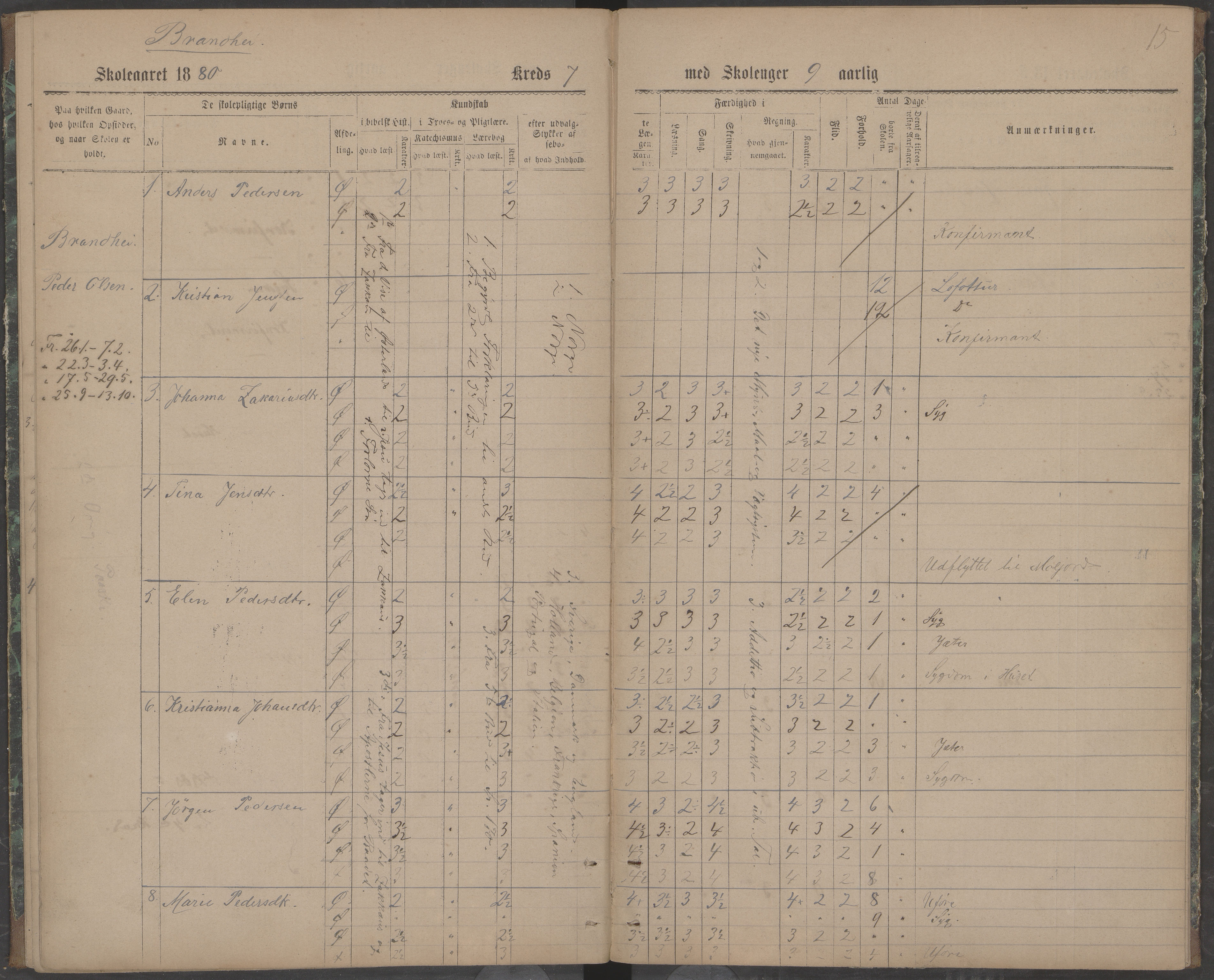 Beiarn kommune. Brandhei skolekrets, AIN/K-18390.510.03/442/L0001: Karakter/oversiktsprotokoll, 1876-1883, p. 15