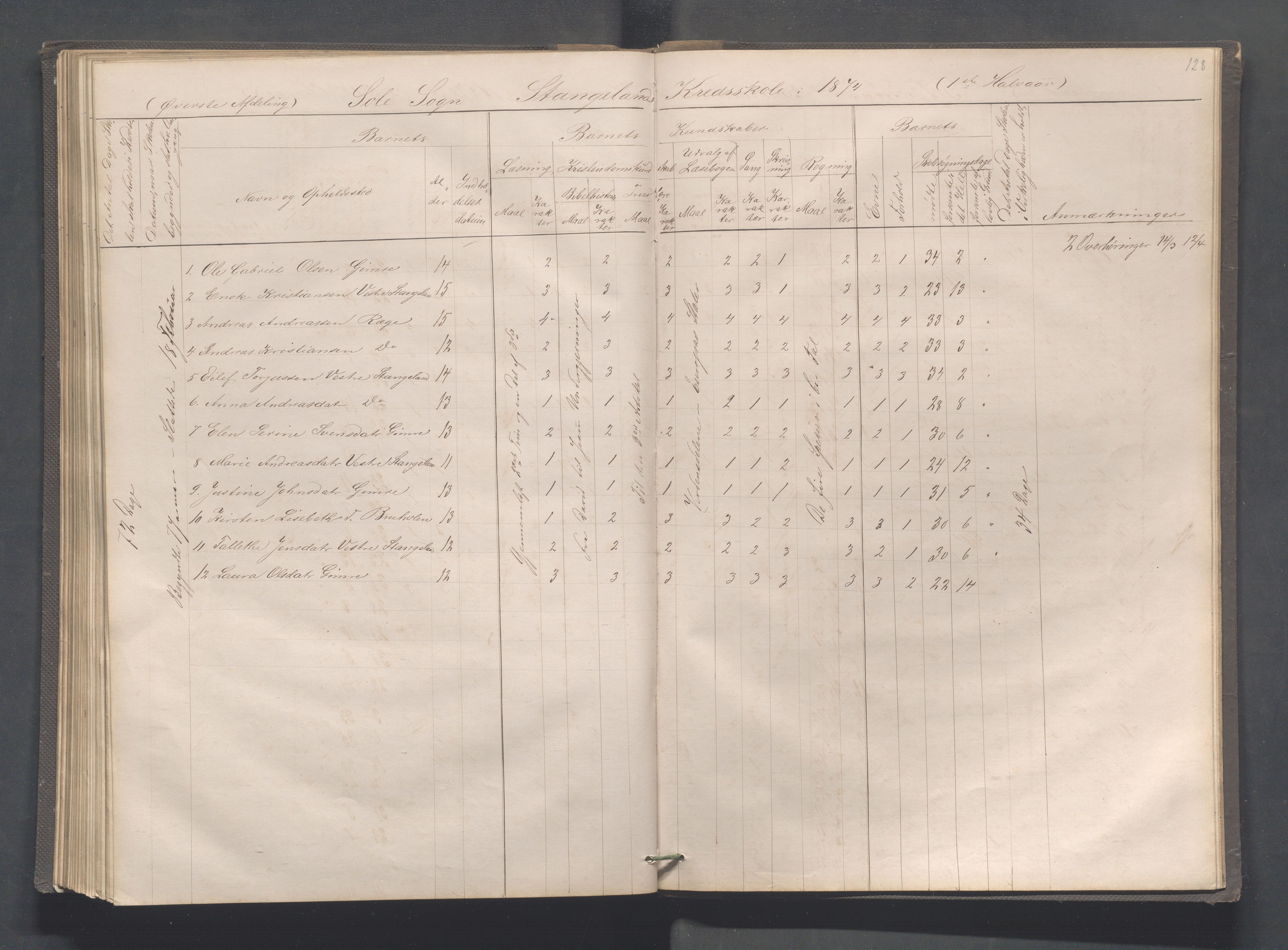 Håland kommune - Røyneberg skole, IKAR/A-1227/H/L0001: Skoleprotokoll - Røyneberg, Stangeland, 1871-1886, p. 128