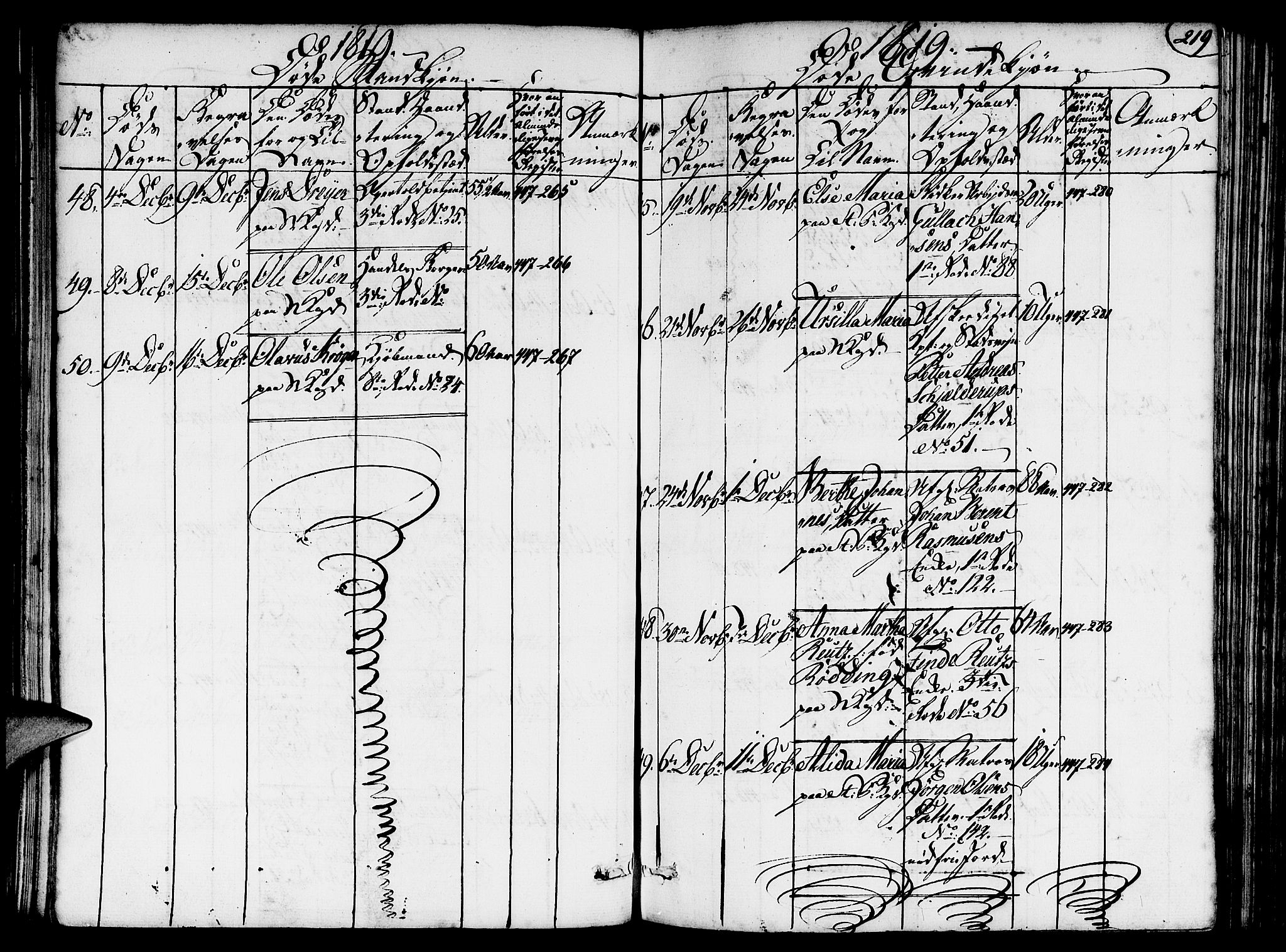 Nykirken Sokneprestembete, AV/SAB-A-77101/H/Hab/L0003: Parish register (copy) no. A 4, 1816-1821, p. 219