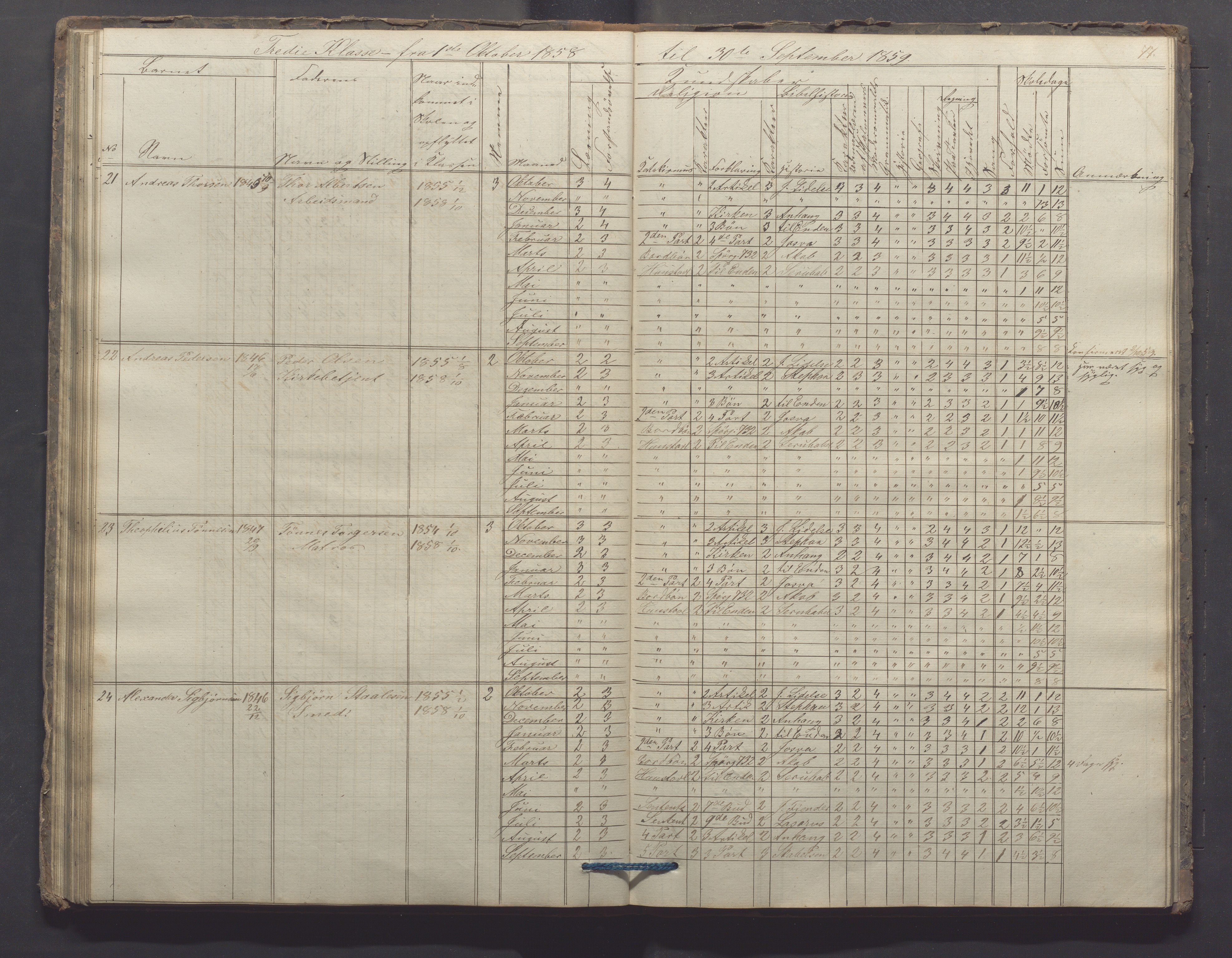 Egersund kommune (Ladested) - Egersund almueskole/folkeskole, IKAR/K-100521/H/L0006: Skoleprotokoll - Folkeskolen, 3. klasse, 1854-1862, p. 77