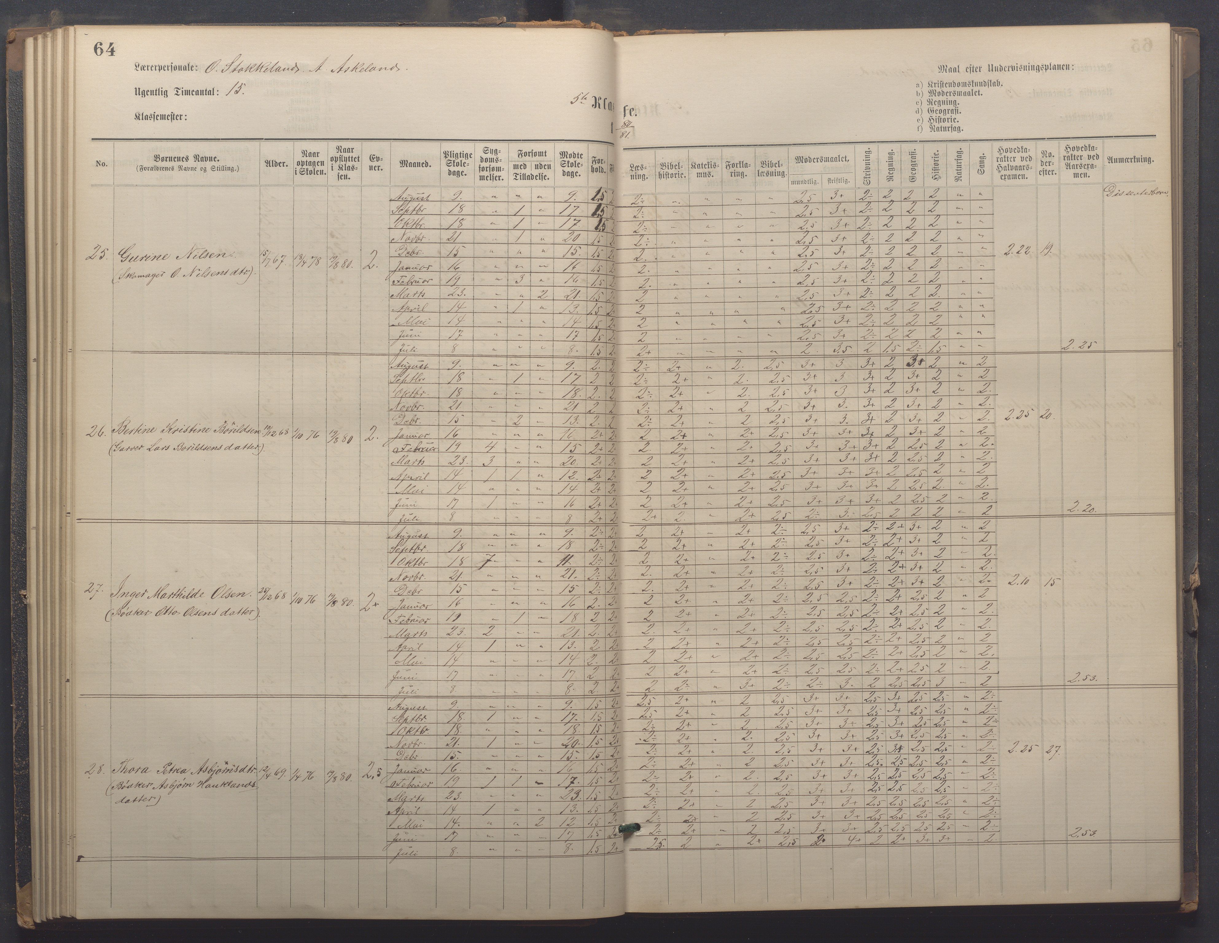 Egersund kommune (Ladested) - Egersund almueskole/folkeskole, IKAR/K-100521/H/L0021: Skoleprotokoll - Almueskolen, 7. klasse, 1878-1886, p. 64