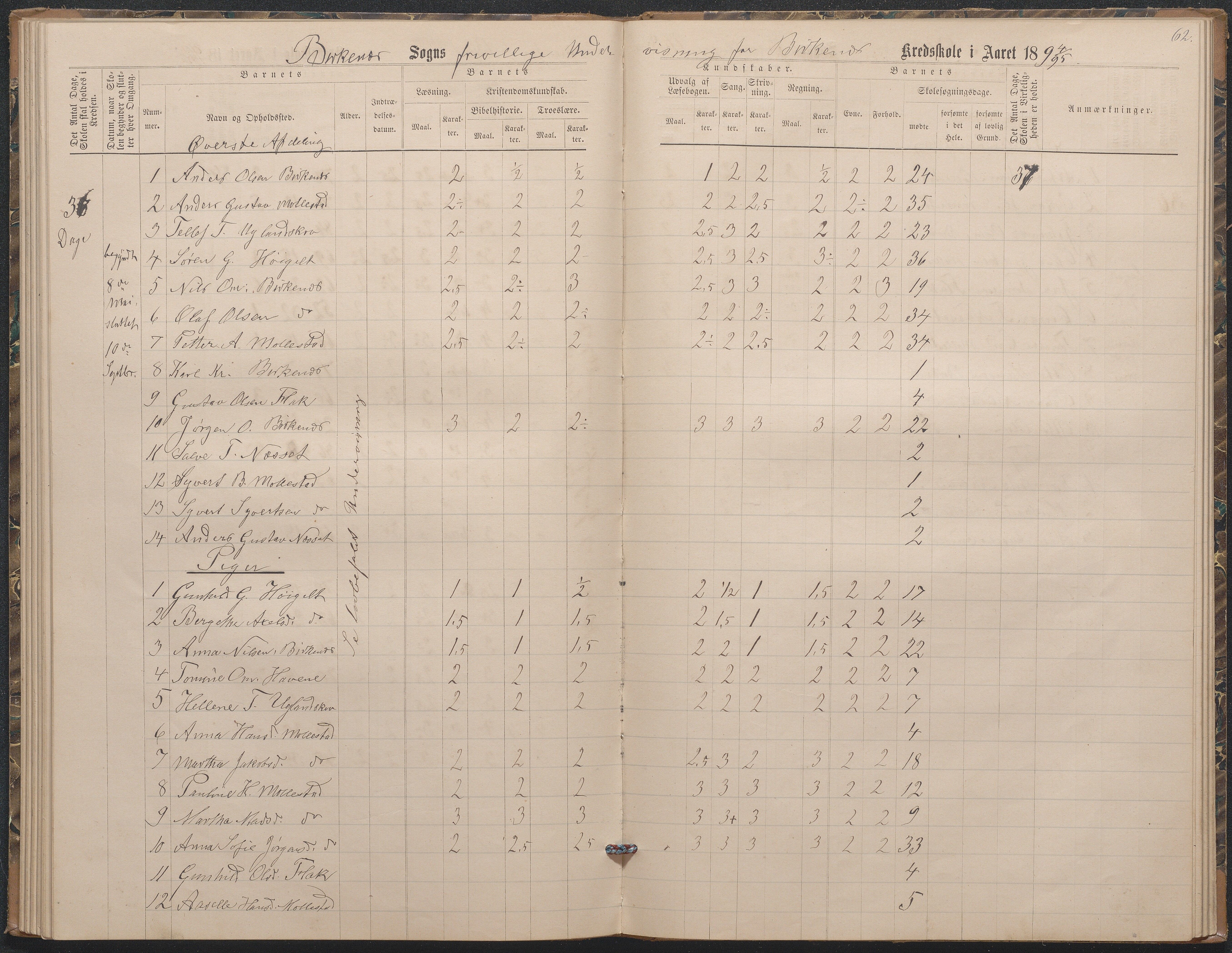 Birkenes kommune, Birkenes krets/Birkeland folkeskole frem til 1991, AAKS/KA0928-550a_91/F02/L0003: Skoleprotokoll, 1879-1891, p. 62