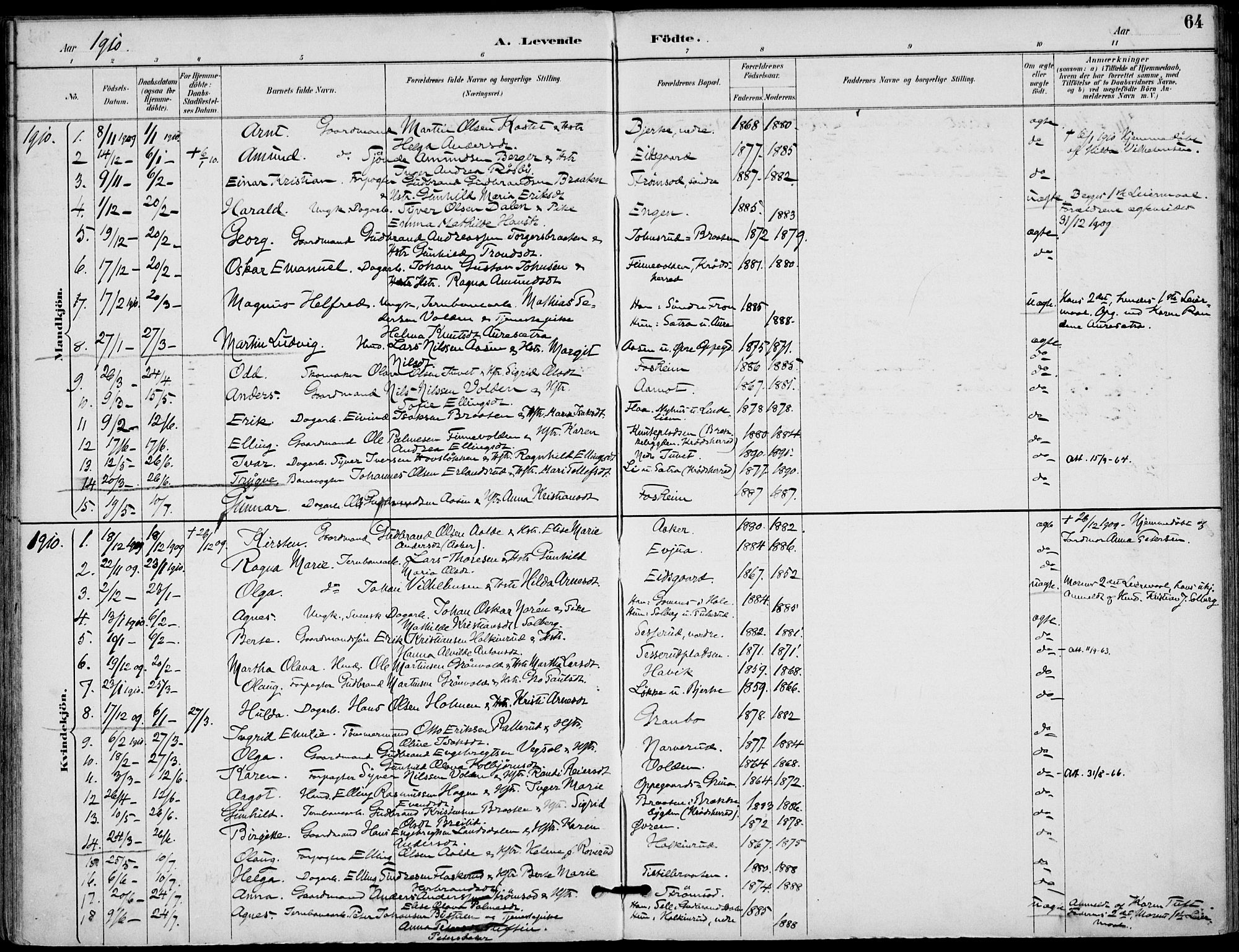 Lunder kirkebøker, AV/SAKO-A-629/F/Fa/L0001: Parish register (official) no. I 1, 1885-1912, p. 64