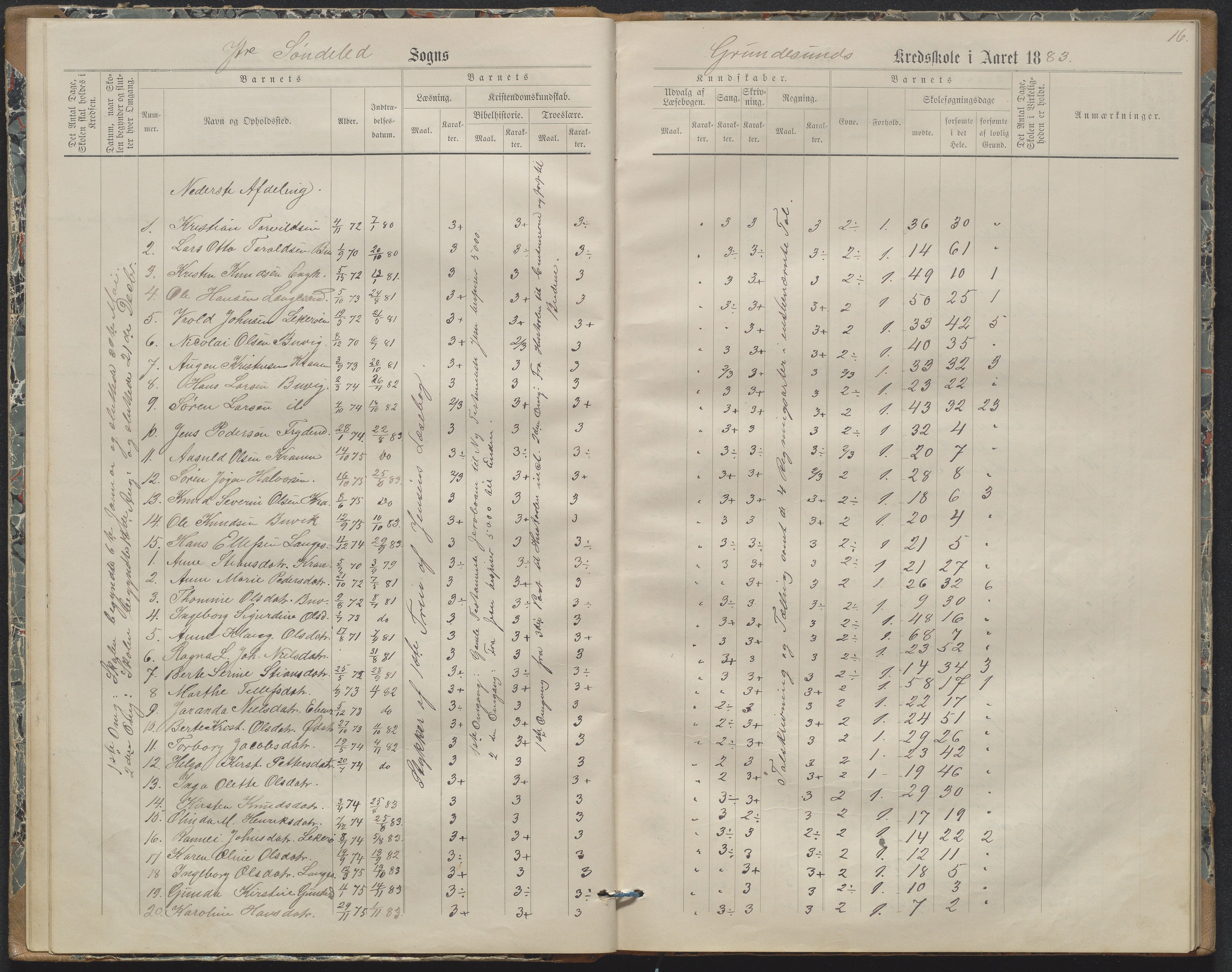 Søndeled kommune, AAKS/KA0913-PK/1/05/05h/L0011: Karakterprotokoll, 1880-1892, p. 16