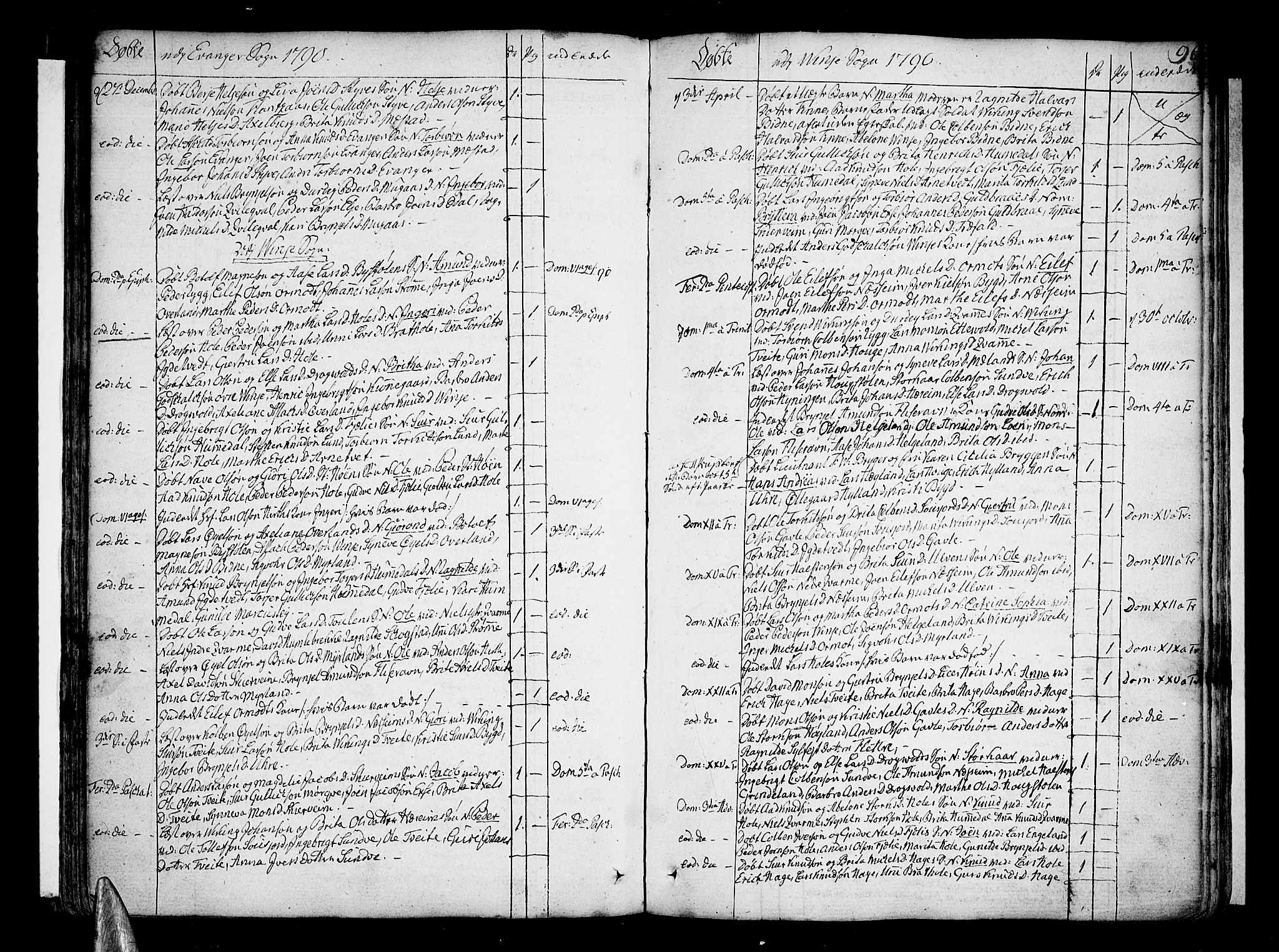 Voss sokneprestembete, AV/SAB-A-79001/H/Haa: Parish register (official) no. A 9, 1780-1810, p. 90