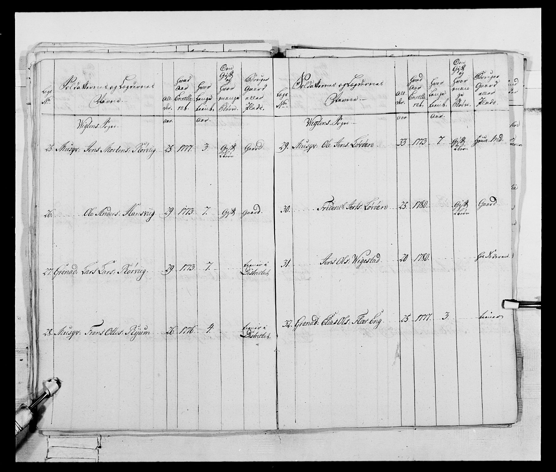 Generalitets- og kommissariatskollegiet, Det kongelige norske kommissariatskollegium, AV/RA-EA-5420/E/Eh/L0074: 1. Trondheimske nasjonale infanteriregiment, 1780-1787, p. 28