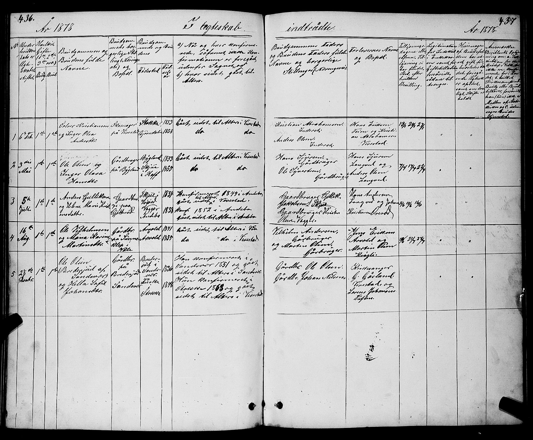 Ramnes kirkebøker, AV/SAKO-A-314/G/Gc/L0001: Parish register (copy) no. III 1, 1869-1903, p. 436-437