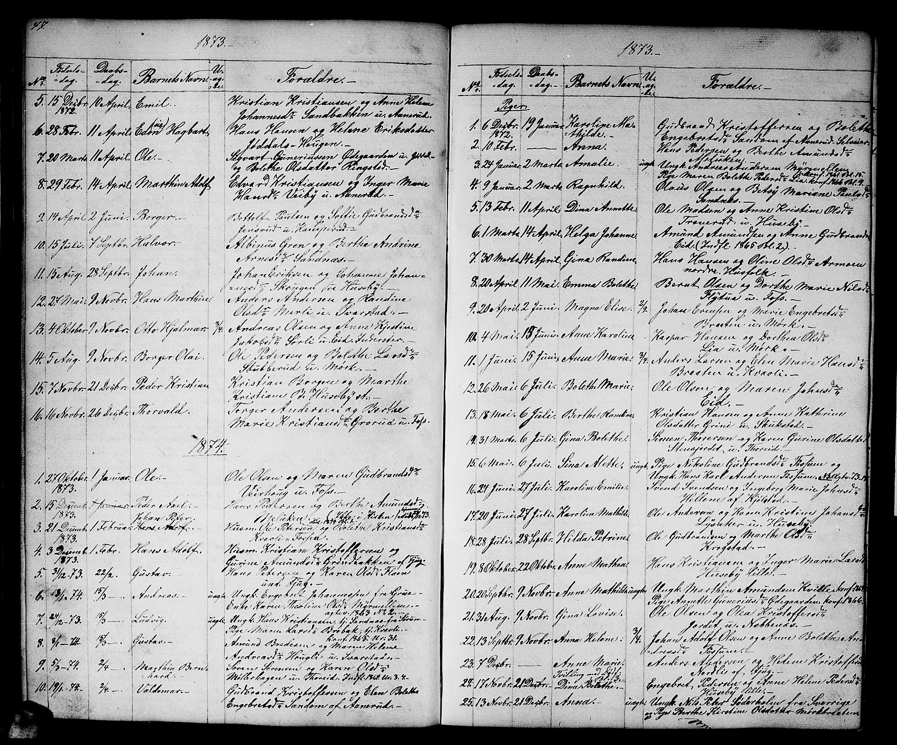 Aurskog prestekontor Kirkebøker, SAO/A-10304a/G/Gb/L0001: Parish register (copy) no. II 1, 1858-1885, p. 47