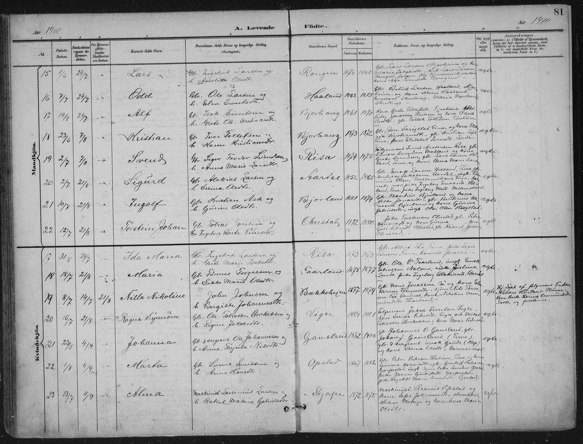 Hå sokneprestkontor, AV/SAST-A-101801/002/B/L0001: Parish register (official) no. A 11, 1897-1924, p. 81