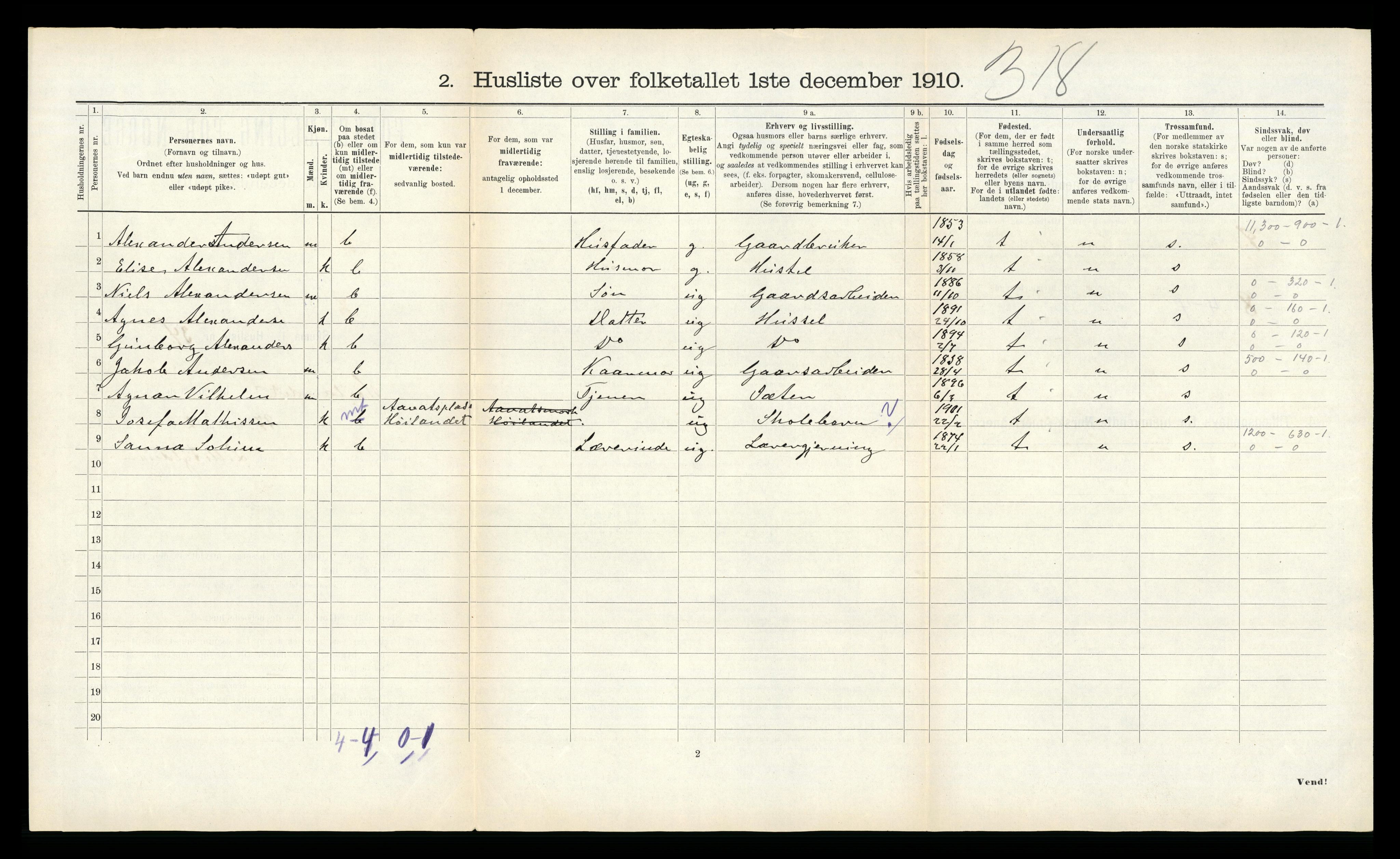 RA, 1910 census for Høylandet, 1910, p. 147