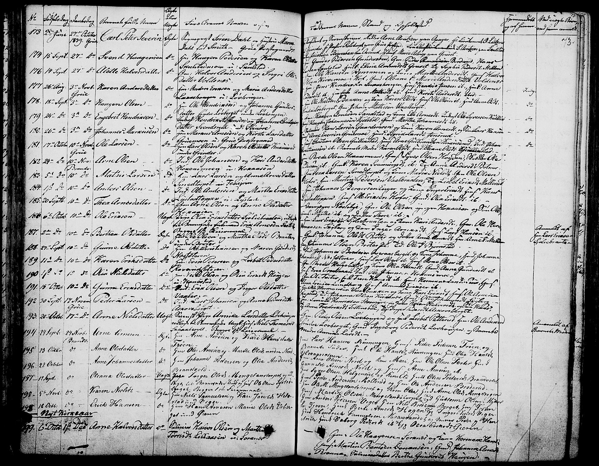 Grue prestekontor, SAH/PREST-036/H/Ha/Haa/L0007: Parish register (official) no. 7, 1830-1847, p. 73