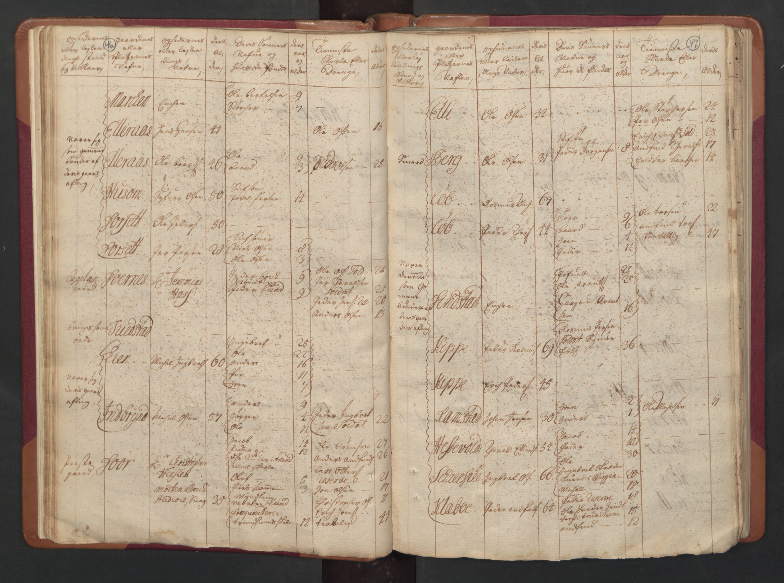 RA, Census (manntall) 1701, no. 15: Inderøy fogderi and Namdal fogderi, 1701, p. 46-47