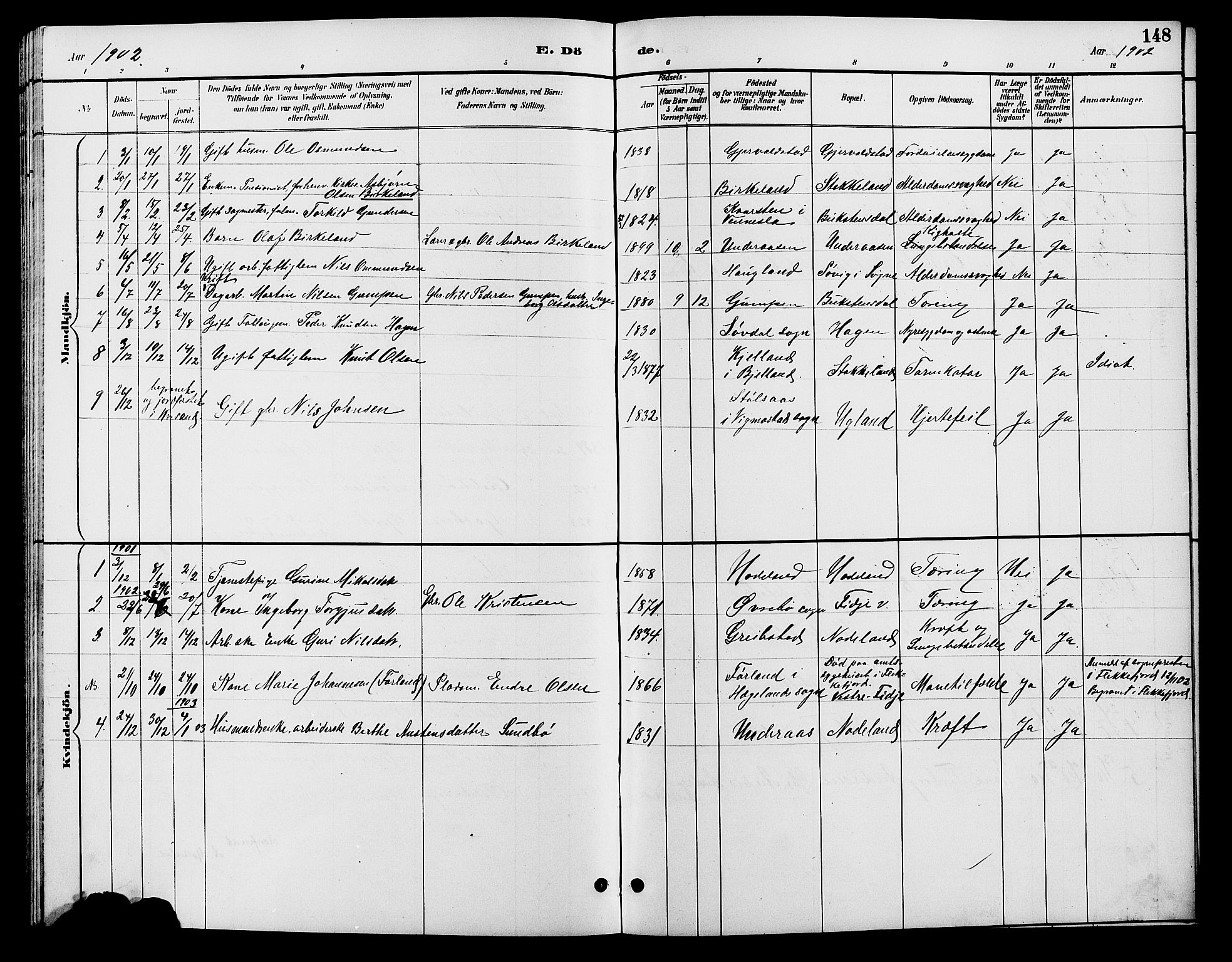 Søgne sokneprestkontor, SAK/1111-0037/F/Fb/Fba/L0004: Parish register (copy) no. B 4, 1888-1903, p. 148