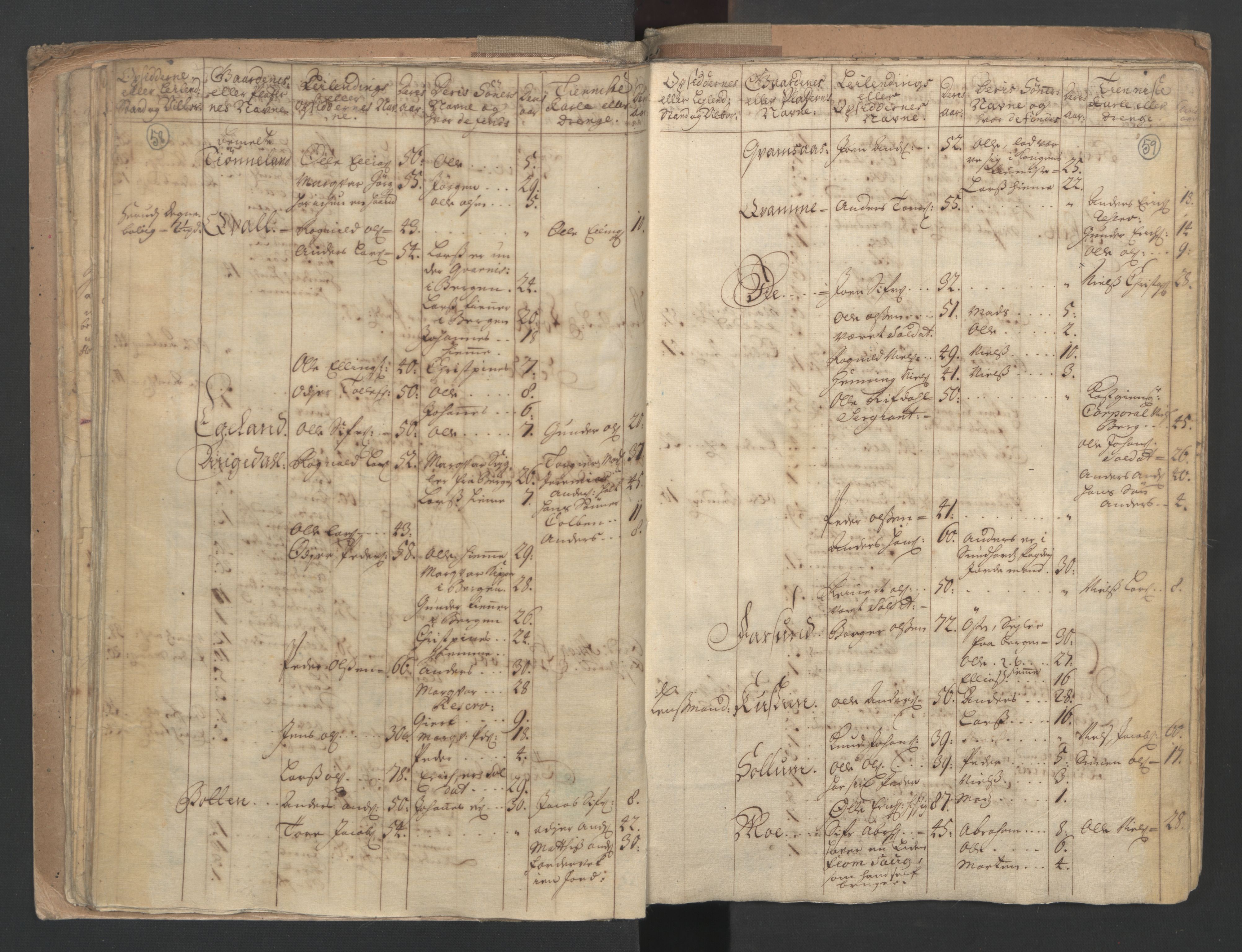RA, Census (manntall) 1701, no. 9: Sunnfjord fogderi, Nordfjord fogderi and Svanø birk, 1701, p. 58-59