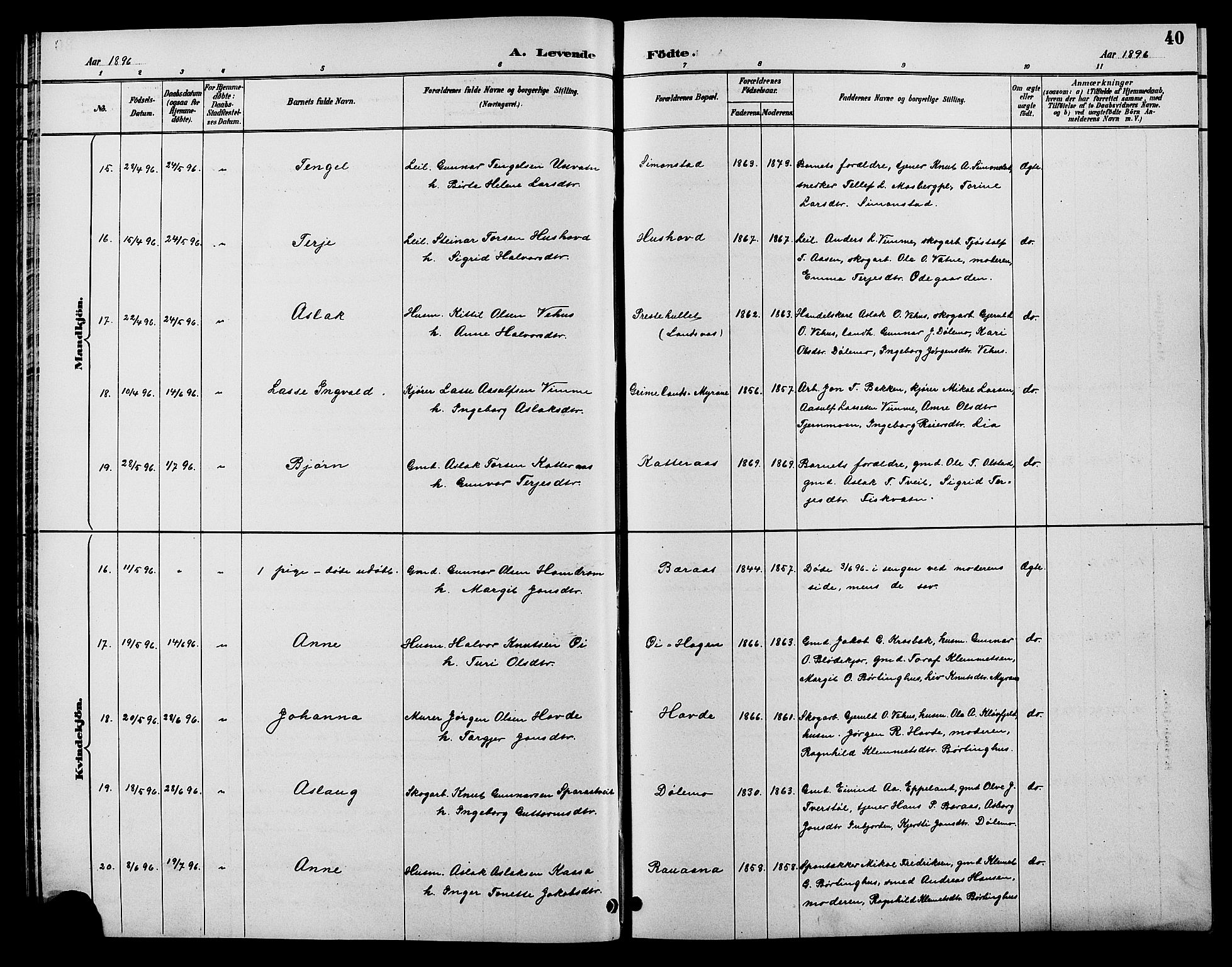 Åmli sokneprestkontor, SAK/1111-0050/F/Fb/Fbc/L0004: Parish register (copy) no. B 4, 1889-1902, p. 40