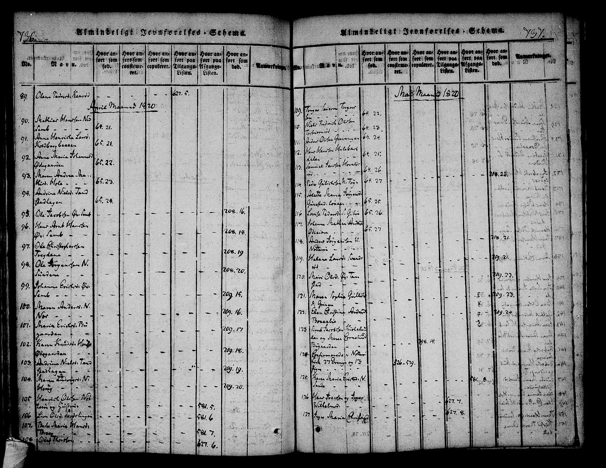 Nøtterøy kirkebøker, SAKO/A-354/F/Fa/L0004: Parish register (official) no. I 4, 1814-1838, p. 736-737