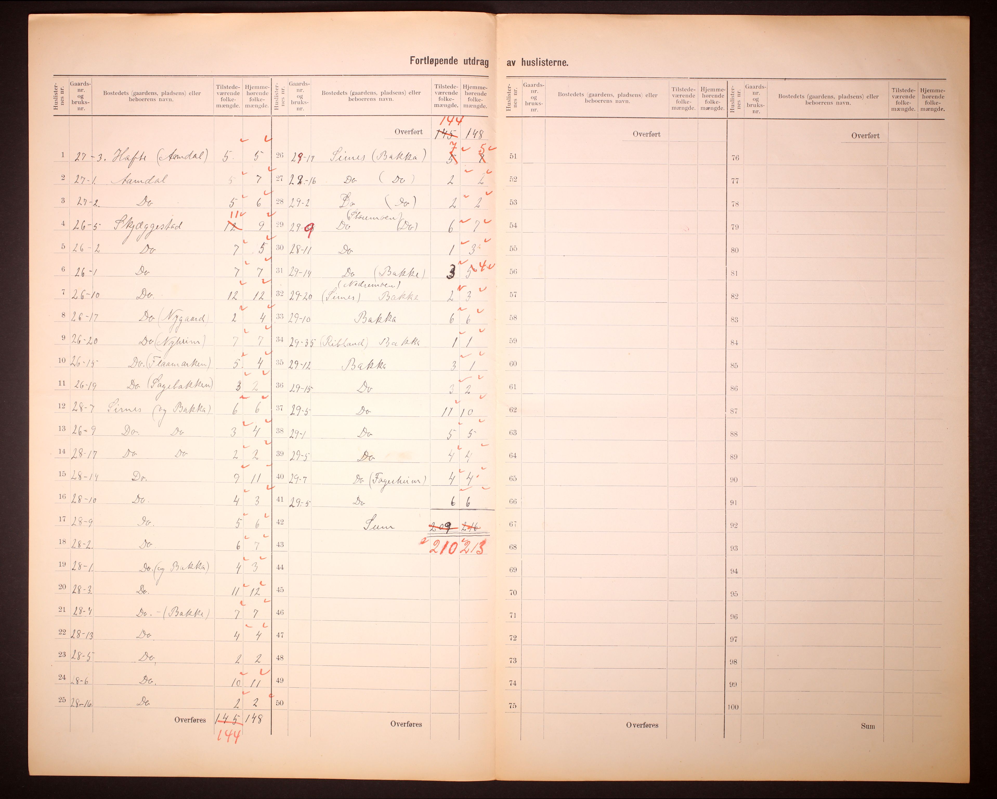 RA, 1910 census for Bakke, 1910, p. 17