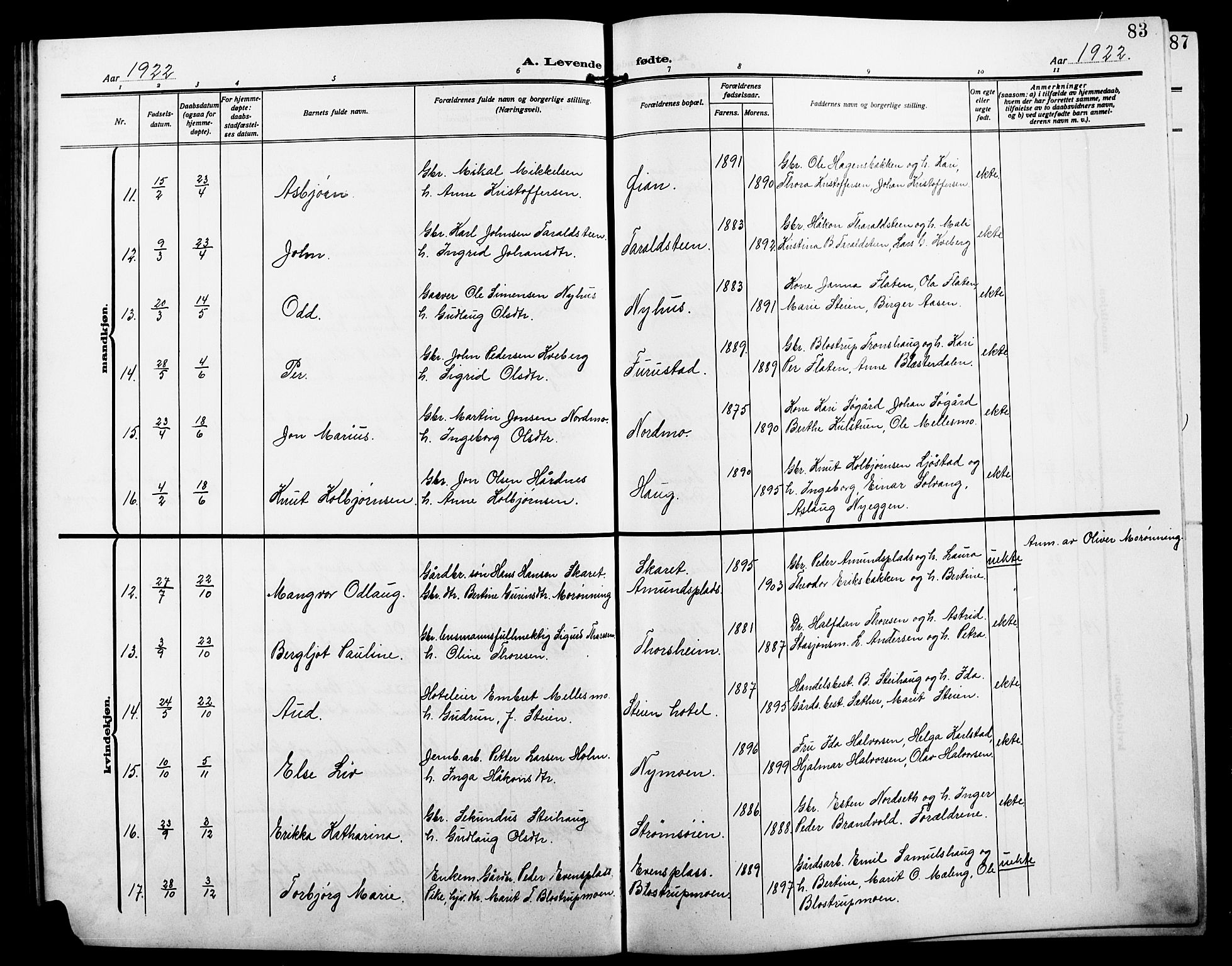 Alvdal prestekontor, AV/SAH-PREST-060/H/Ha/Hab/L0005: Parish register (copy) no. 5, 1908-1923, p. 83