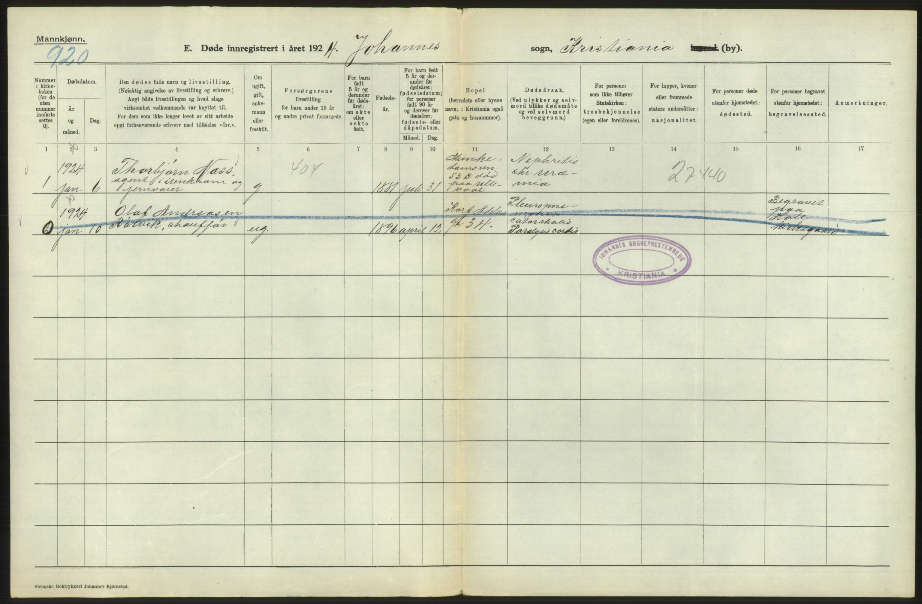 Statistisk sentralbyrå, Sosiodemografiske emner, Befolkning, AV/RA-S-2228/D/Df/Dfc/Dfcd/L0008: Kristiania: Døde menn, 1924, p. 80