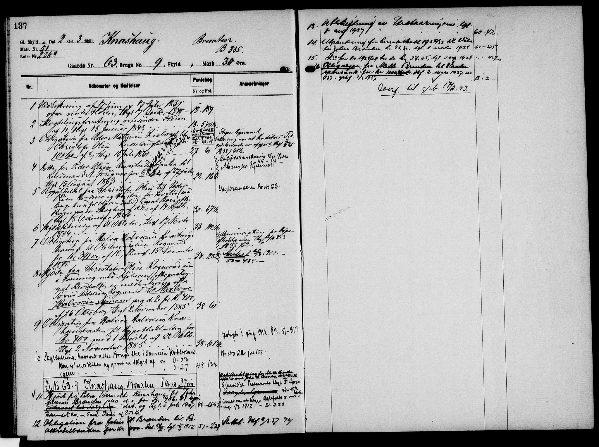 Solør tingrett, AV/SAH-TING-008/H/Ha/Hak/L0005: Mortgage register no. V, 1900-1935, p. 137