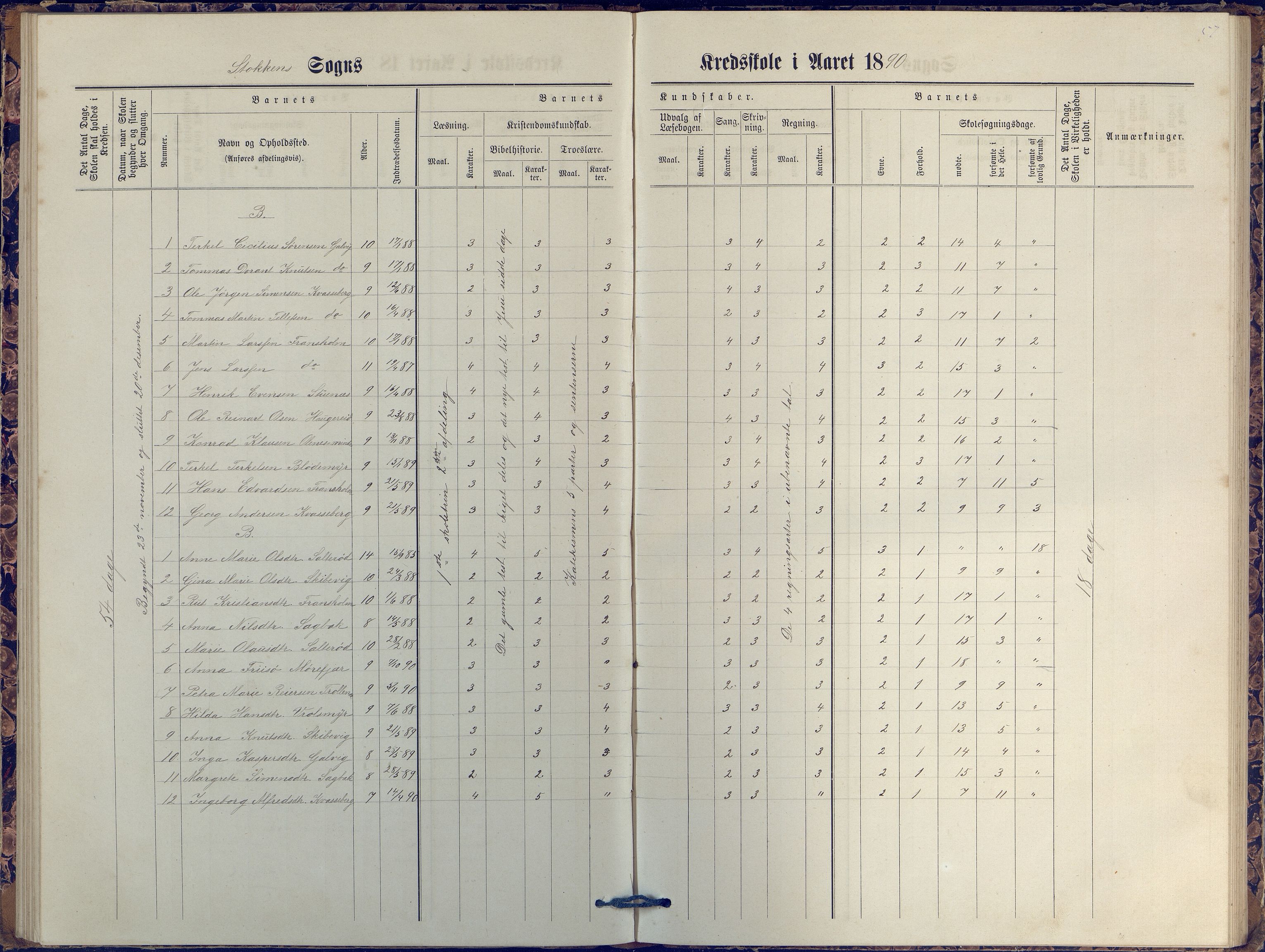 Stokken kommune, AAKS/KA0917-PK/04/04c/L0007: Skoleprotokoll  nederste avd., 1879-1891, p. 57