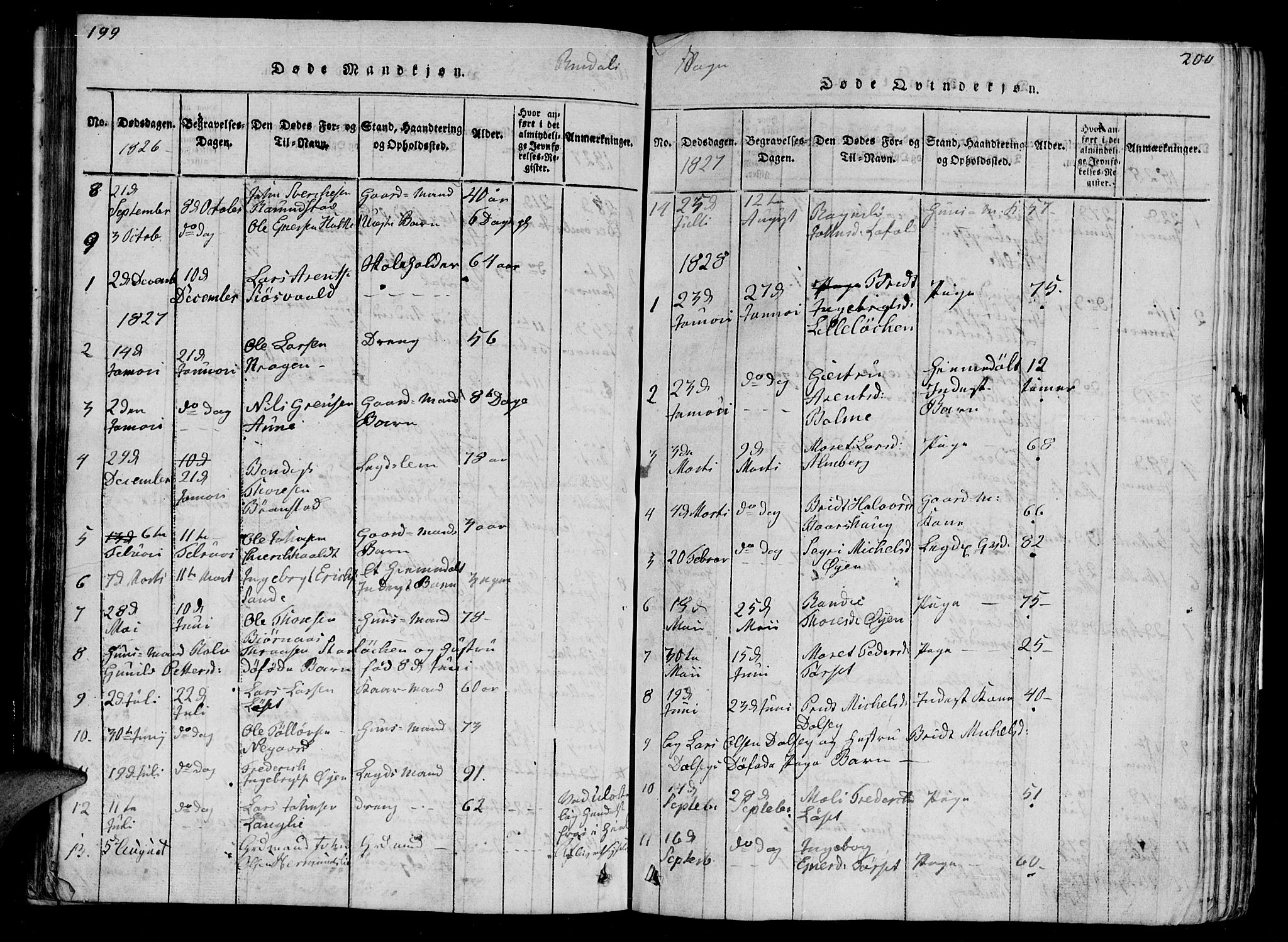 Ministerialprotokoller, klokkerbøker og fødselsregistre - Møre og Romsdal, AV/SAT-A-1454/595/L1050: Parish register (copy) no. 595C02, 1819-1834, p. 199-200