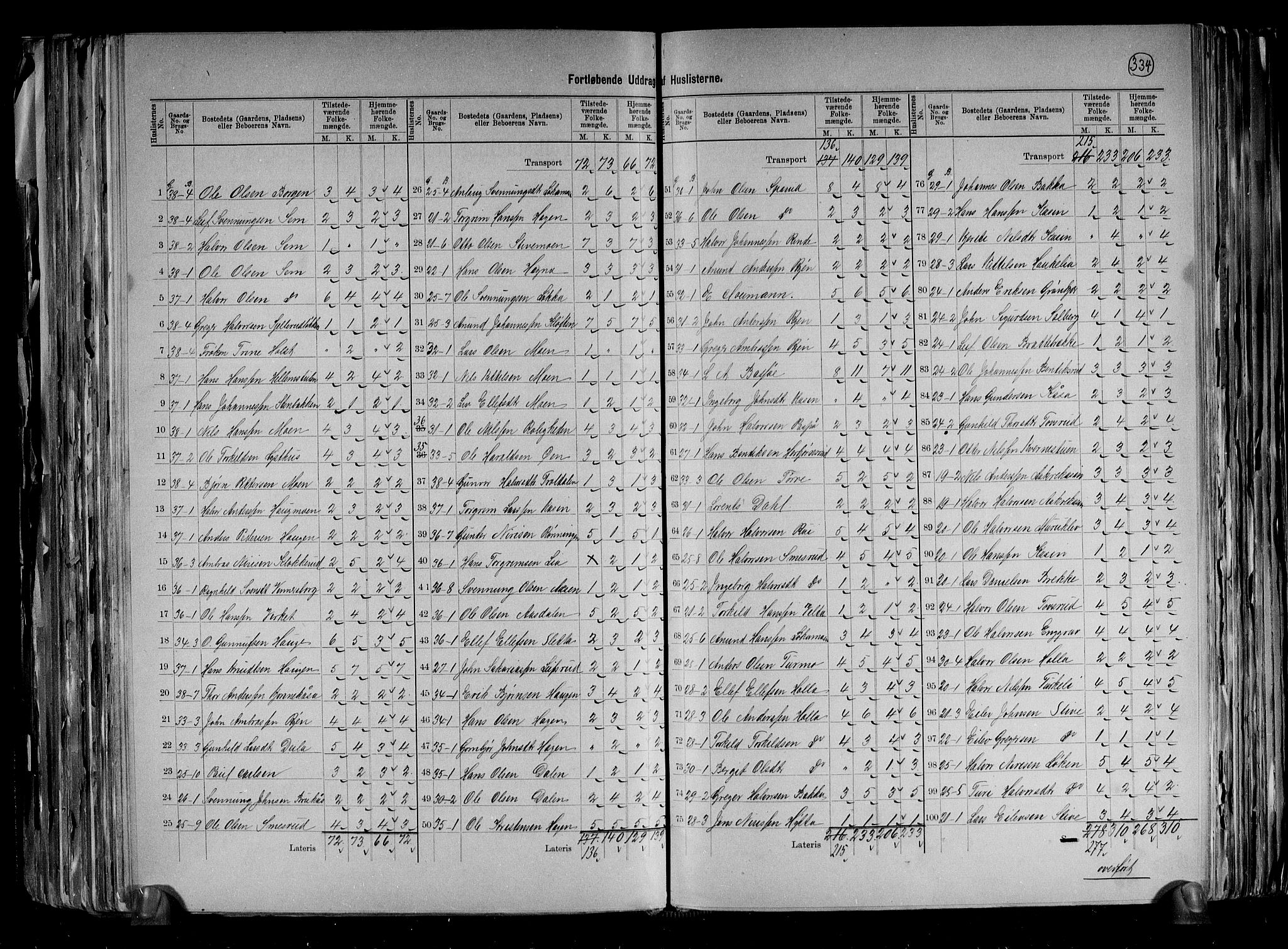 RA, 1891 census for 0823 Heddal, 1891, p. 11