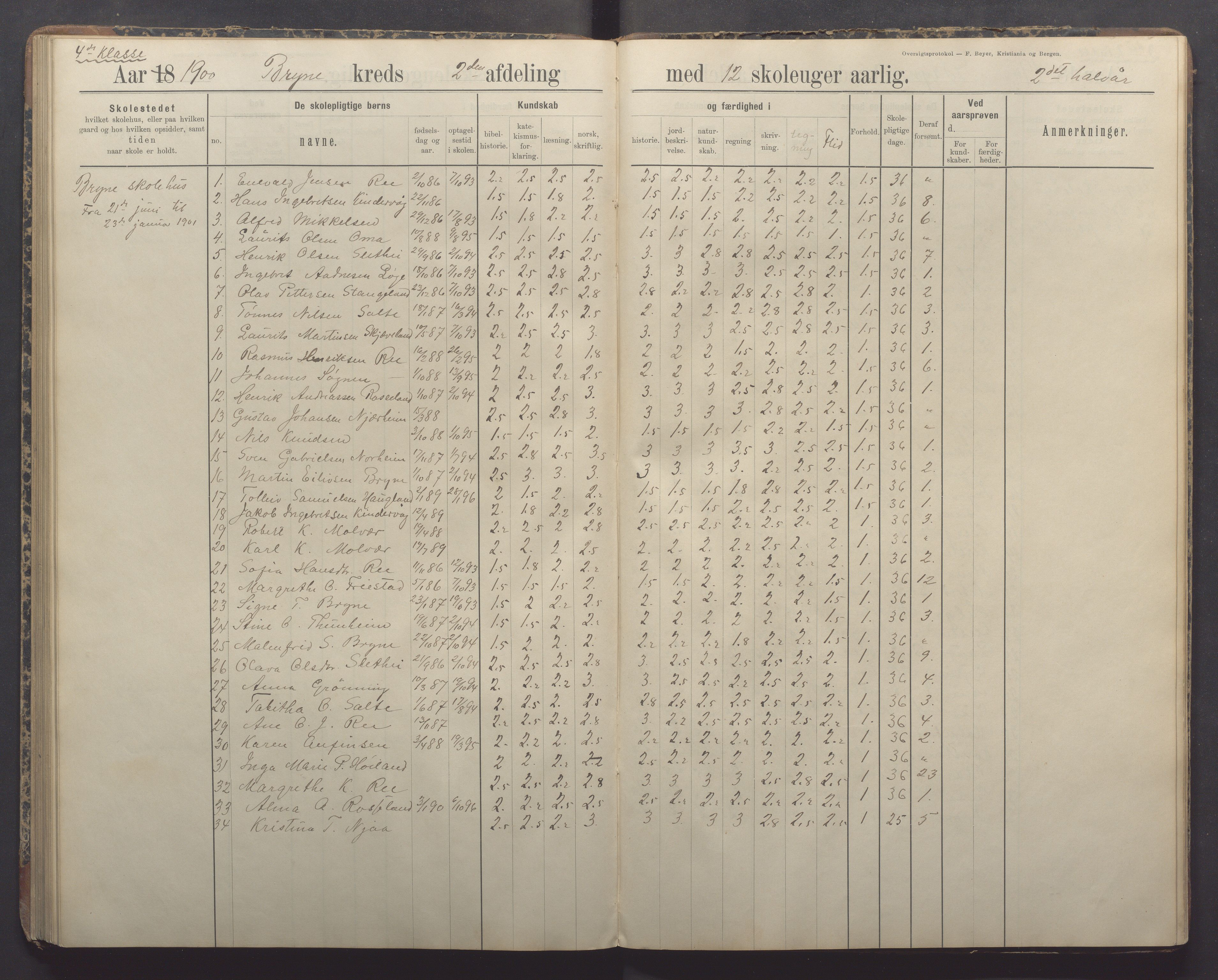 Time kommune - Bryne skule, IKAR/K-100797/H/L0001: Skoleprotokoll/Dagbok, 1891-1902, p. 80