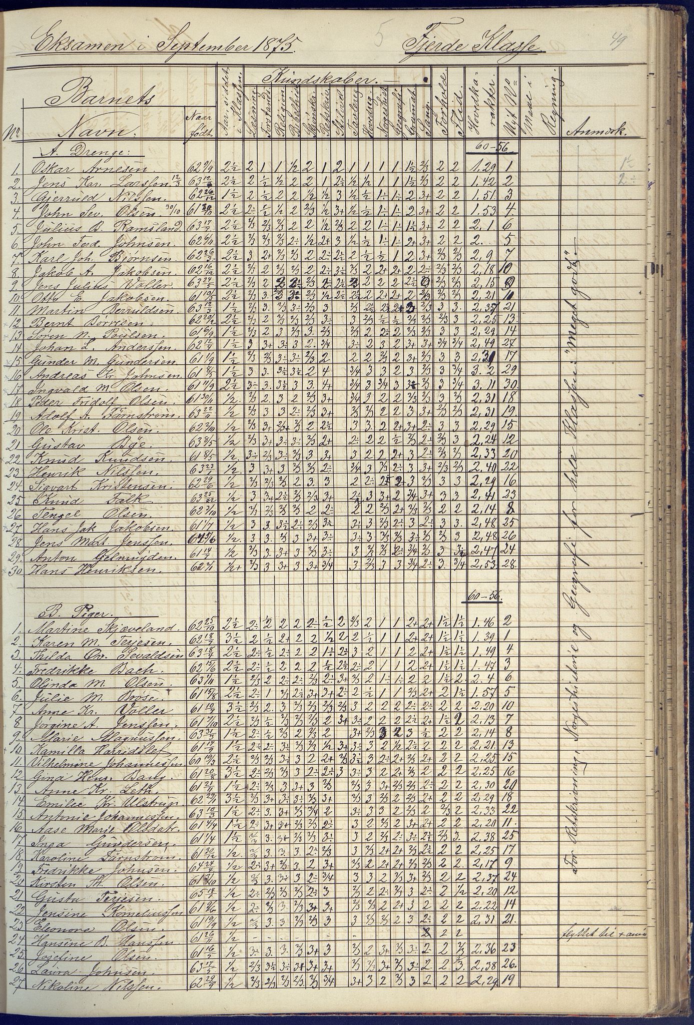 Arendal kommune, Katalog I, AAKS/KA0906-PK-I/07/L0090: Eksamensprotokoll, 1871-1888, p. 49