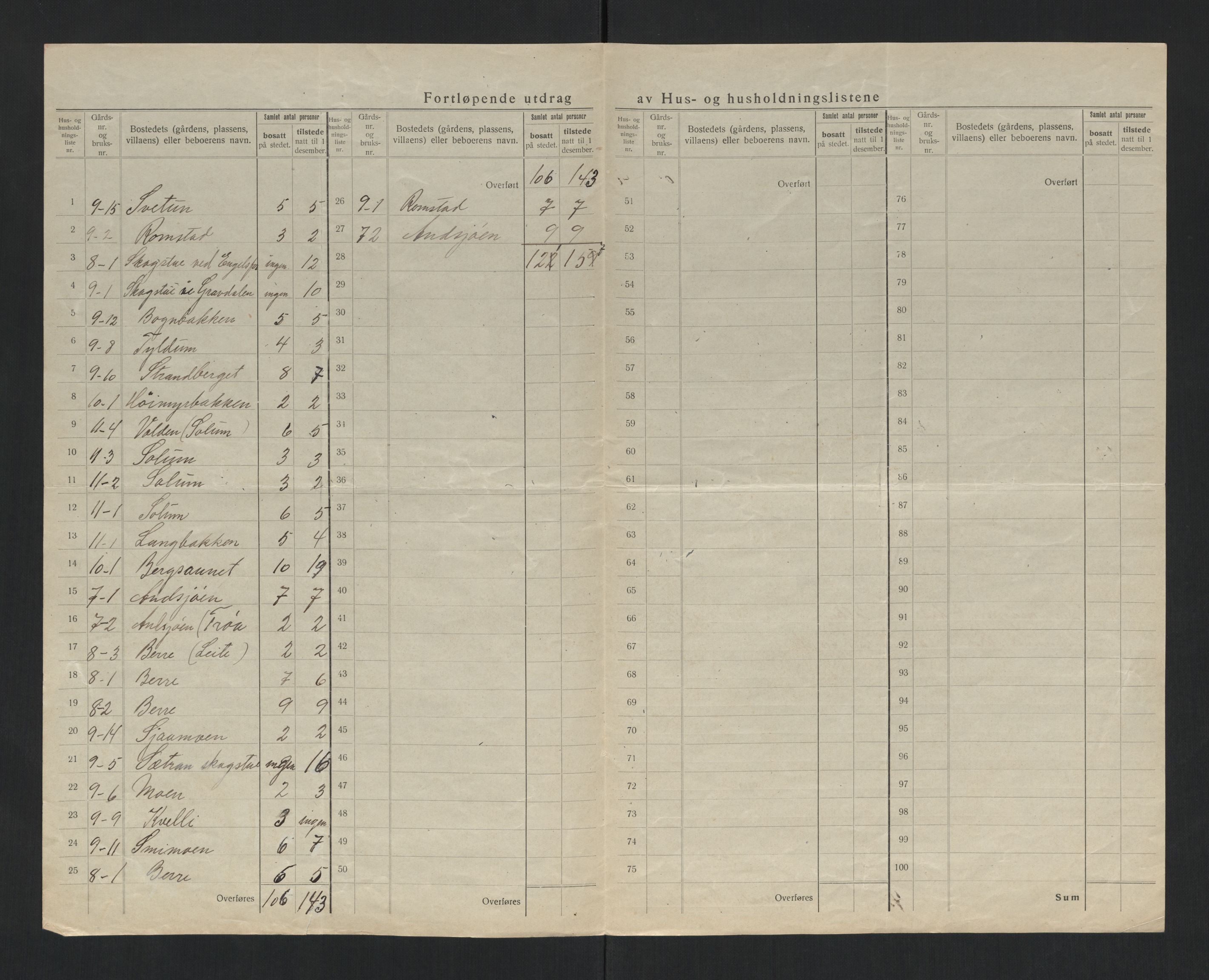 SAT, 1920 census for Klinga, 1920, p. 18